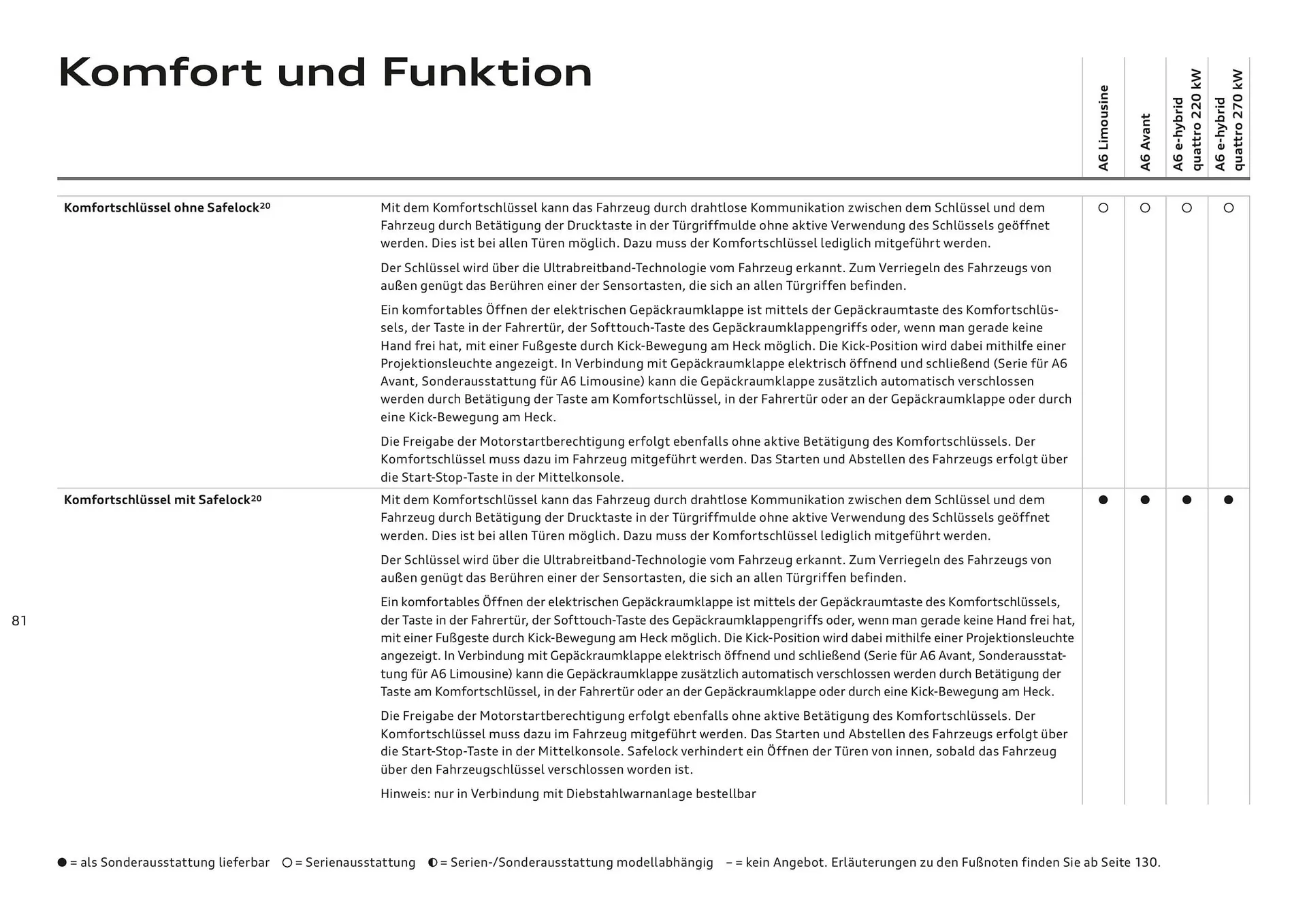 Audi Flugblatt von 20. November bis 22. Juli 2026 - Flugblätt seite  81