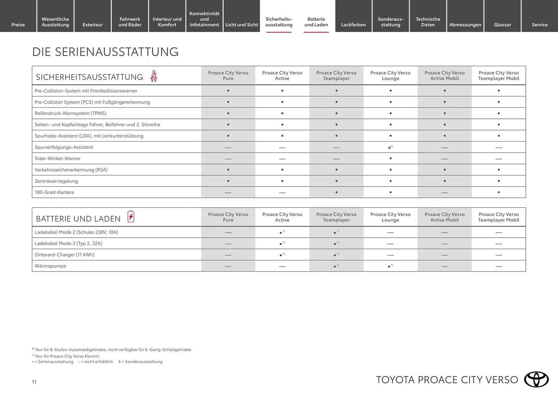 Toyota Flugblatt von 19. Februar bis 31. März 2026 - Flugblätt seite  11