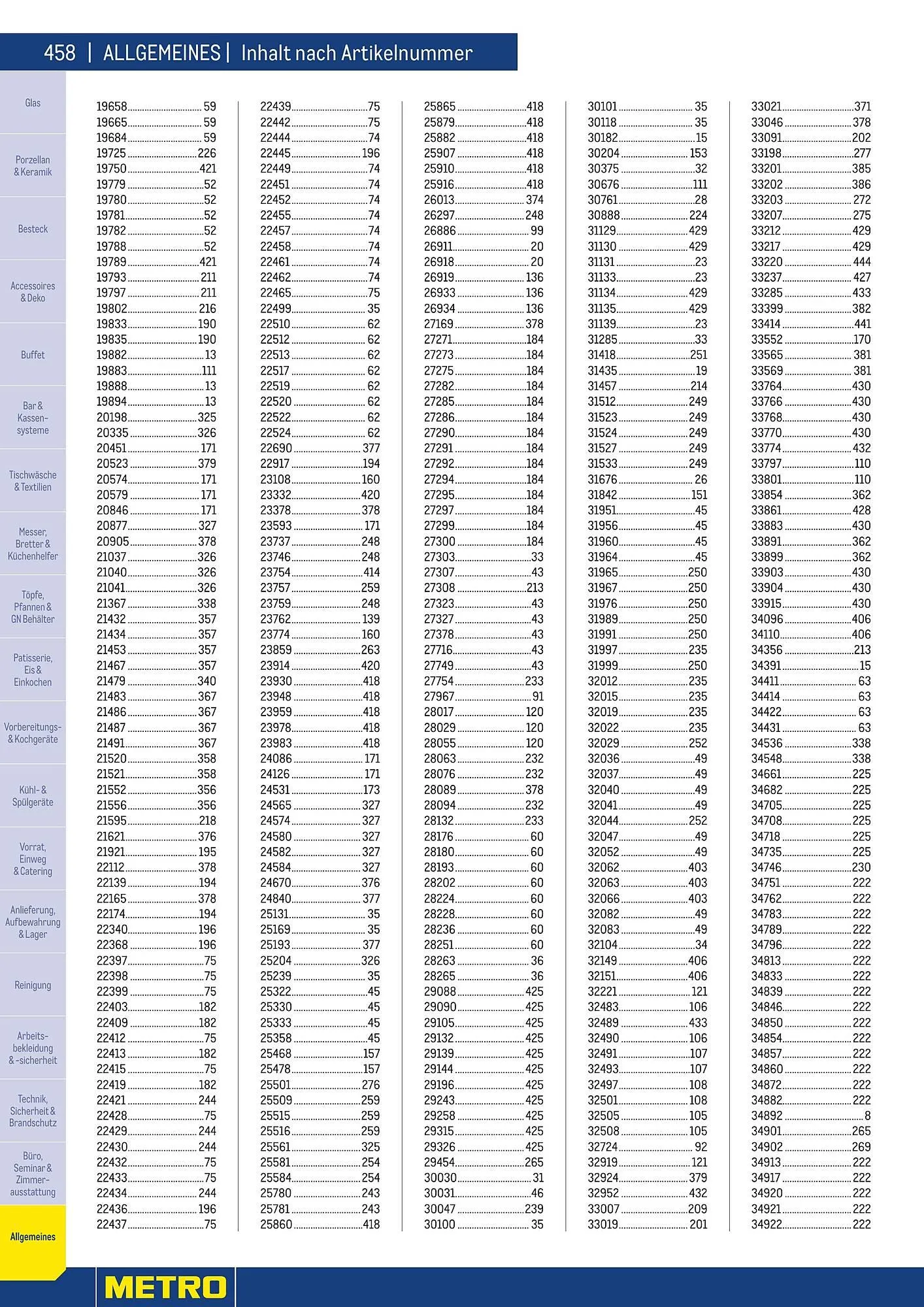 Metro Flugblatt von 25. März bis 31. Dezember 2026 - Flugblätt seite 458