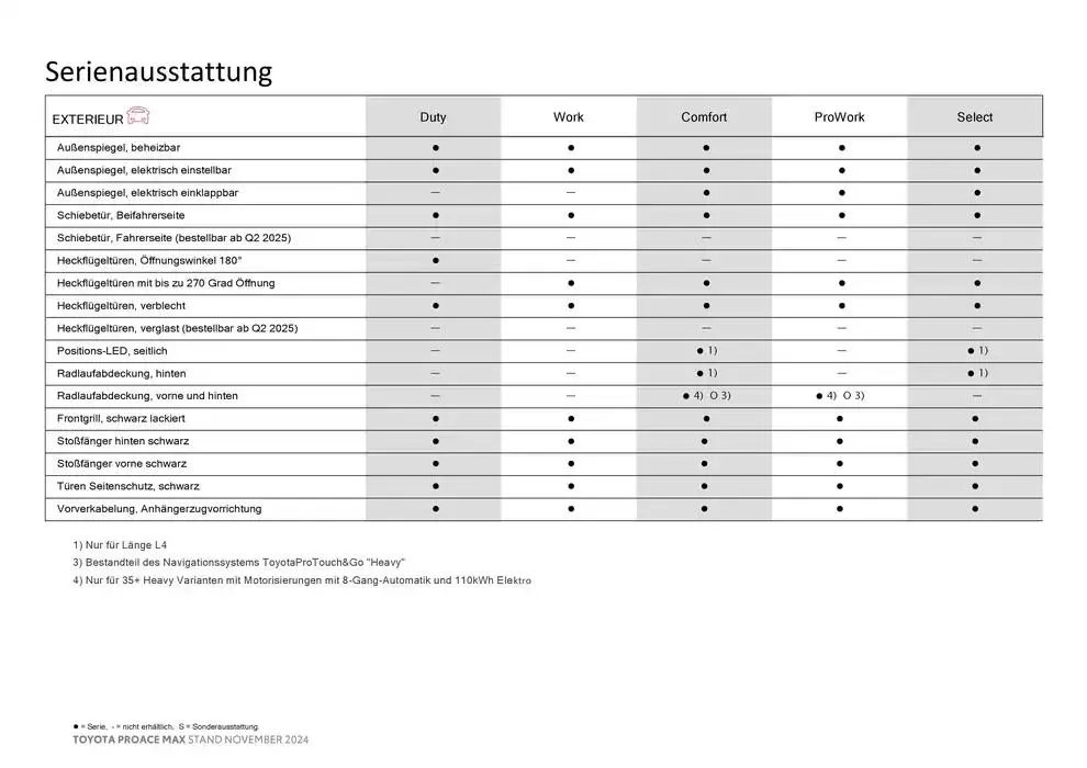 Toyota Proace Max von 26. November bis 26. November 2025 - Flugblätt seite 7