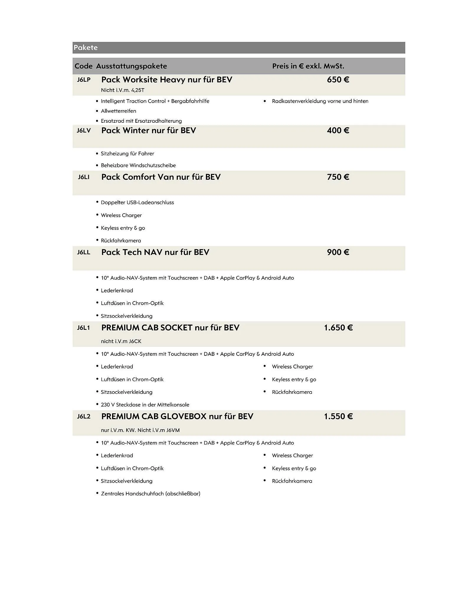 Opel Flugblatt von 18. August bis 18. November 2025 - Flugblätt seite  14