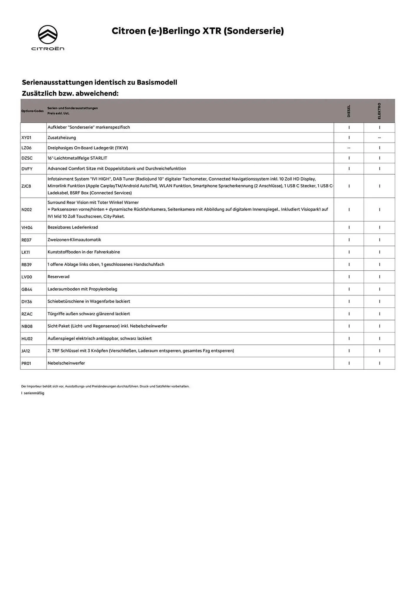 Citroen Flugblatt von 1. April bis 30. April 2026 - Flugblätt seite 5