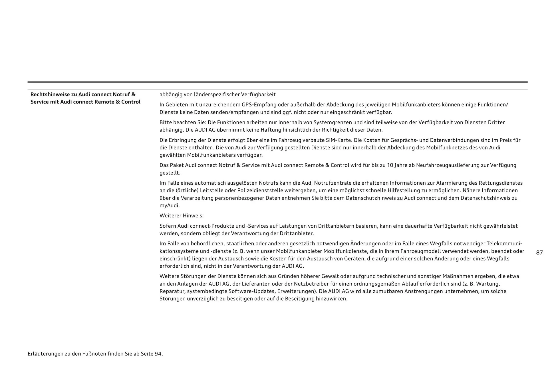 Audi Flugblatt von 20. November bis 22. Juli 2026 - Flugblätt seite  87