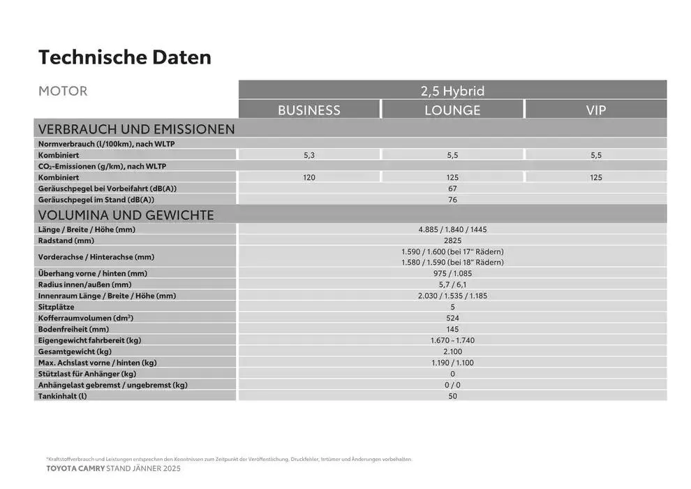 Attraktive Sonderangebote für alle von 4. Jänner bis 4. Jänner 2026 - Flugblätt seite  14