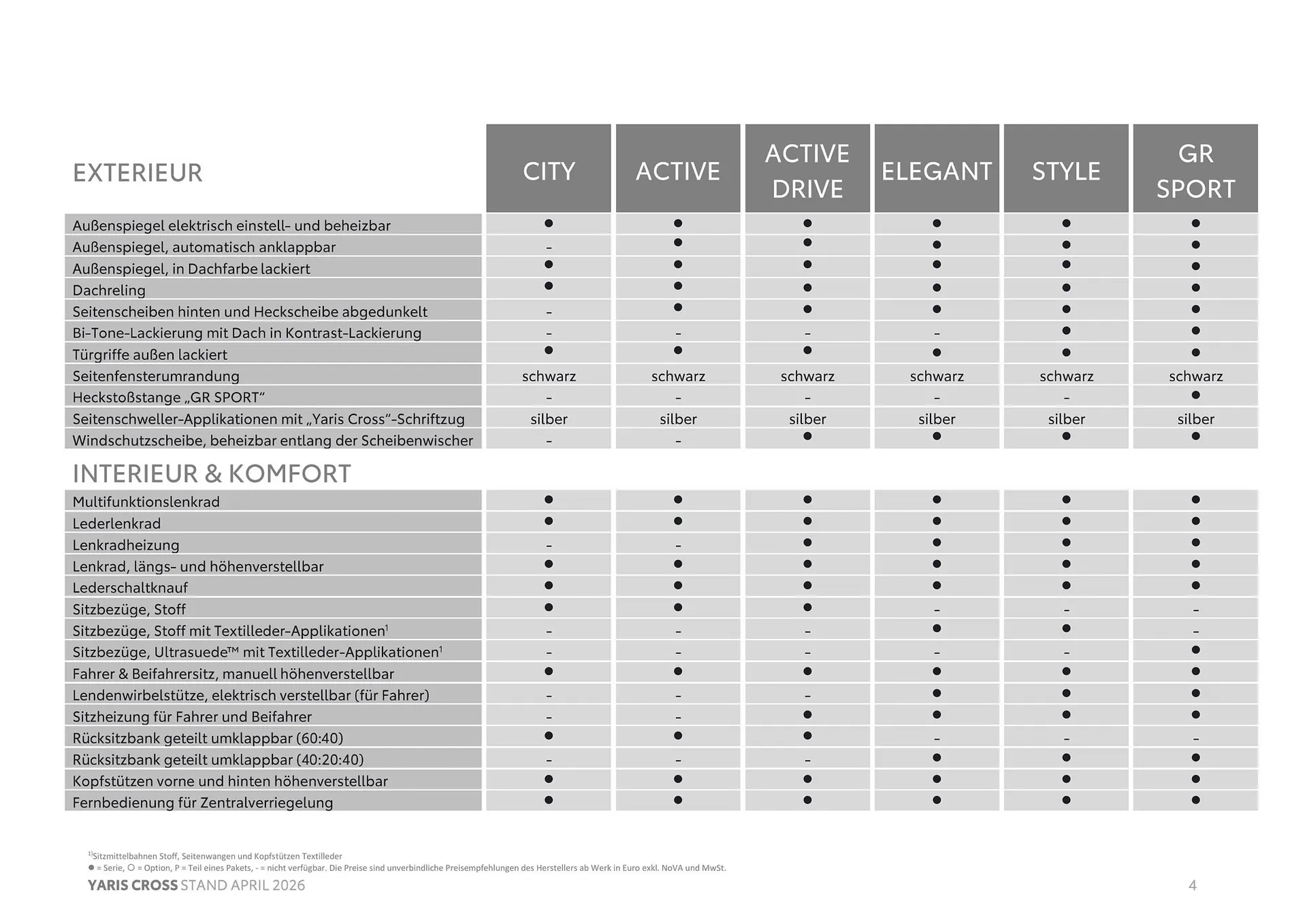 Toyota Flugblatt von 1. April bis 30. April 2026 - Flugblätt seite  4