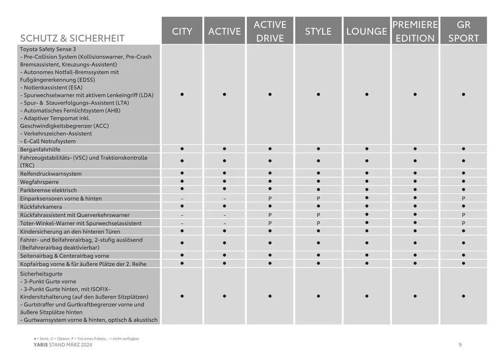 Toyota Yaris von 14. März bis 14. März 2025 - Flugblätt seite  9