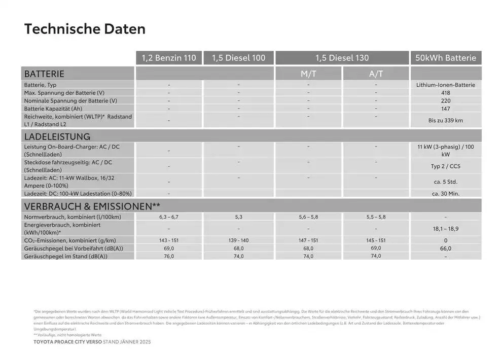 Toyota Proace City Verso & Proace City Verso Electric von 4. Jänner bis 4. Jänner 2026 - Flugblätt seite 14