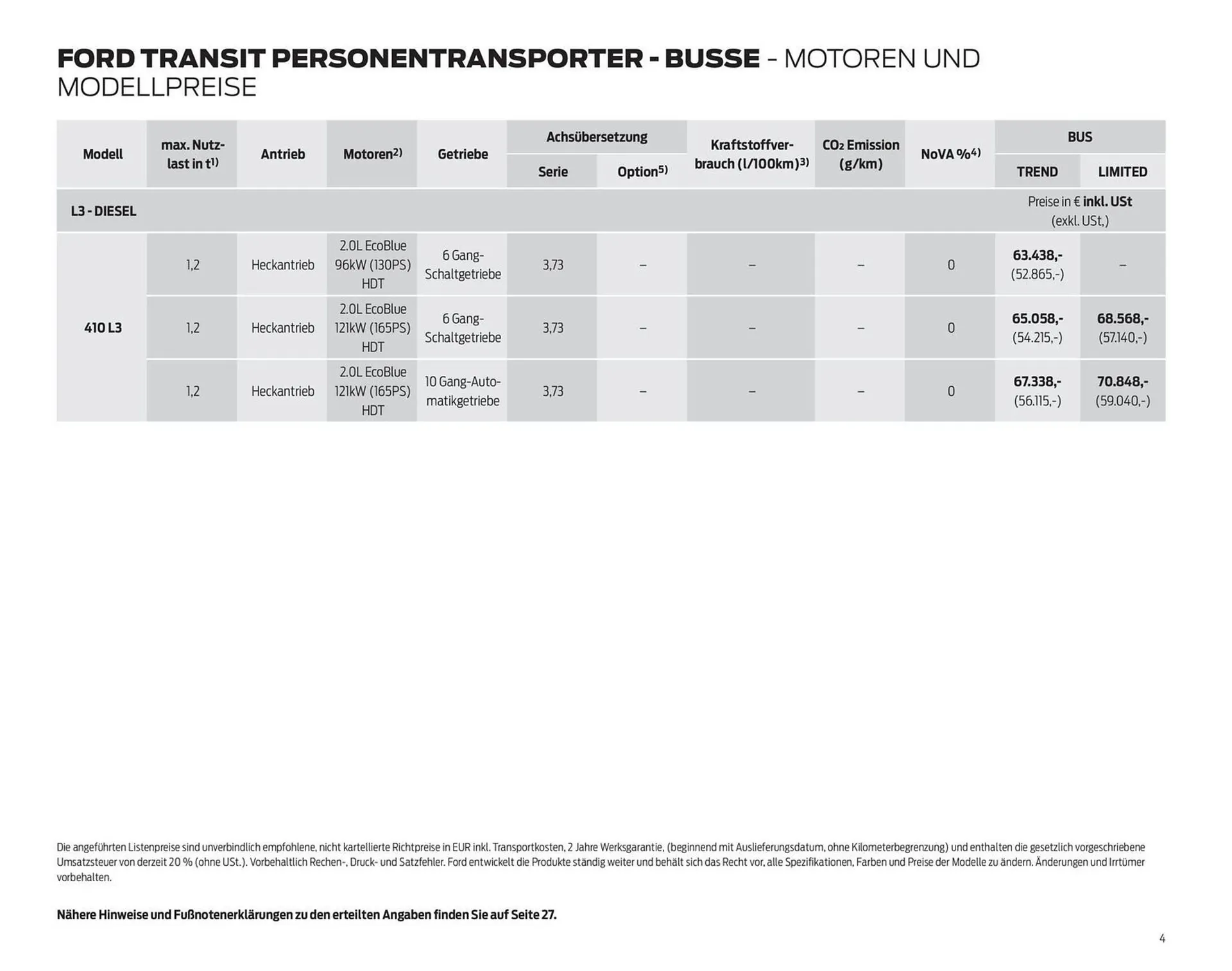 Ford Flugblatt von 24. September bis 13. Jänner 2026 - Flugblätt seite  4