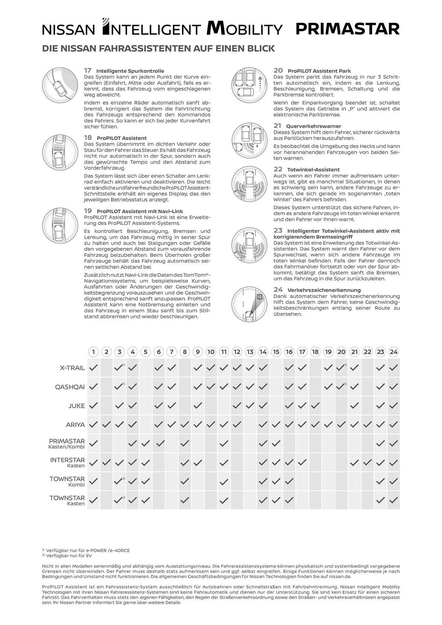 Nissan Primaster Flugblatt von 30. September bis 8. Jänner 2026 - Flugblätt seite 13