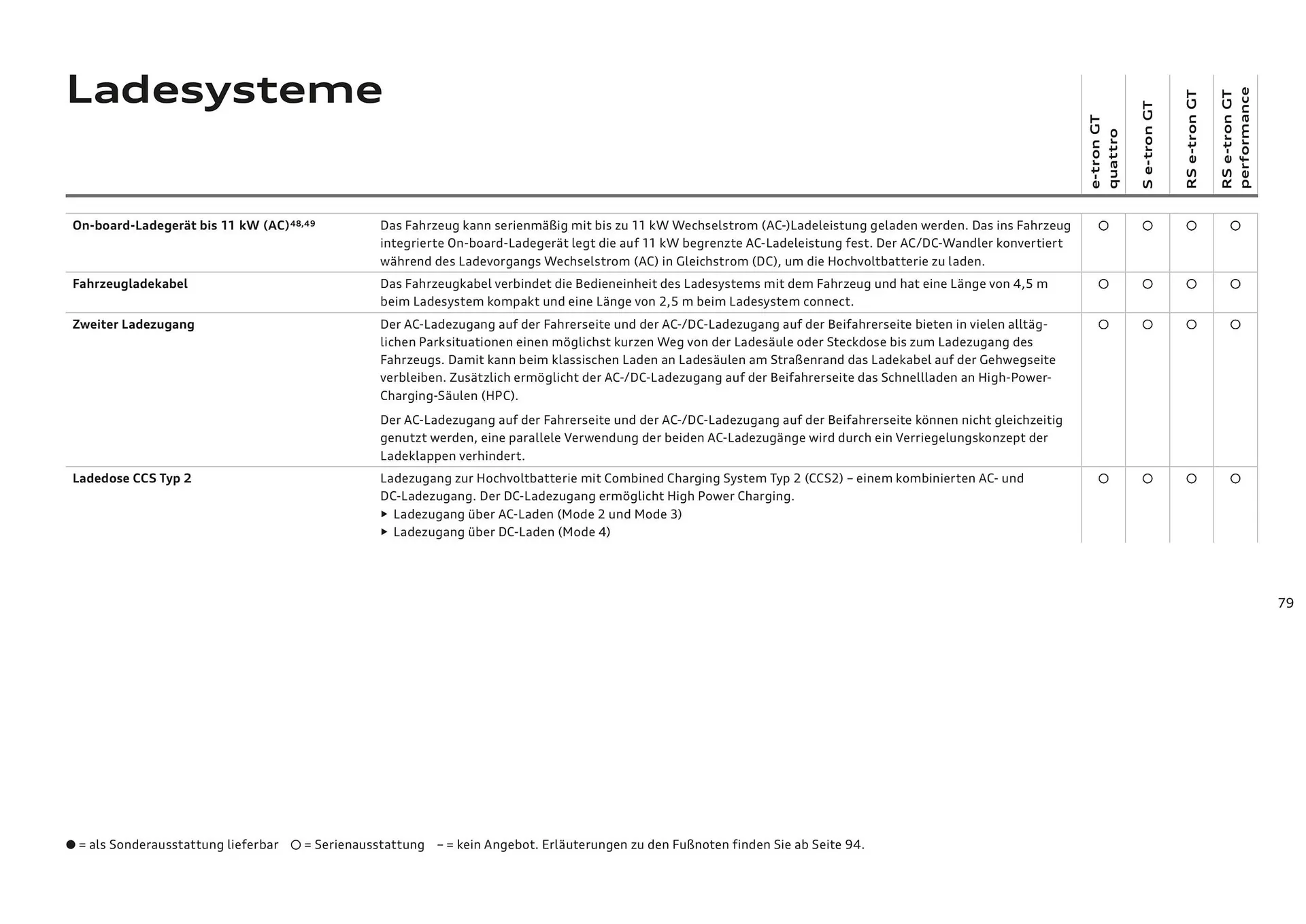 Audi Flugblatt von 20. November bis 22. Juli 2026 - Flugblätt seite  79