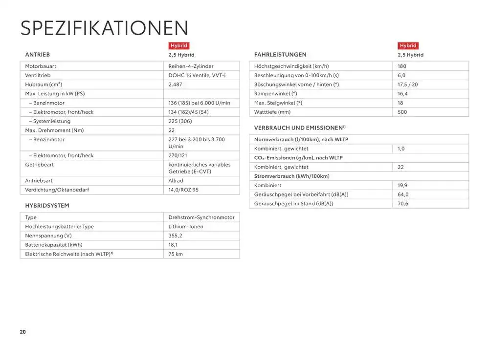 Toyota RAV4 Plug-in von 7. Dezember bis 7. Dezember 2025 - Flugblätt seite  20