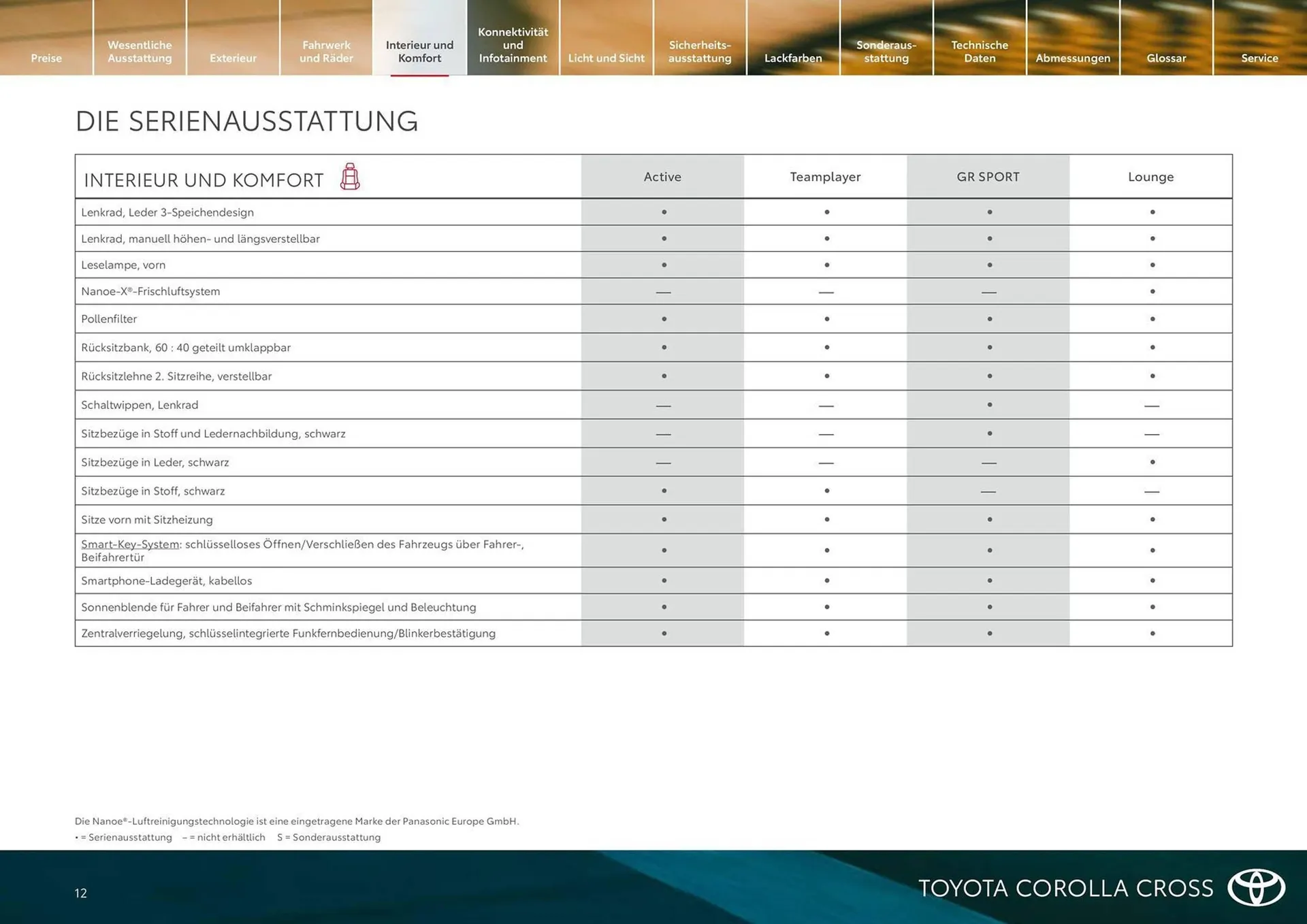 Toyota Flugblatt von 18. Februar bis 31. März 2026 - Flugblätt seite 12