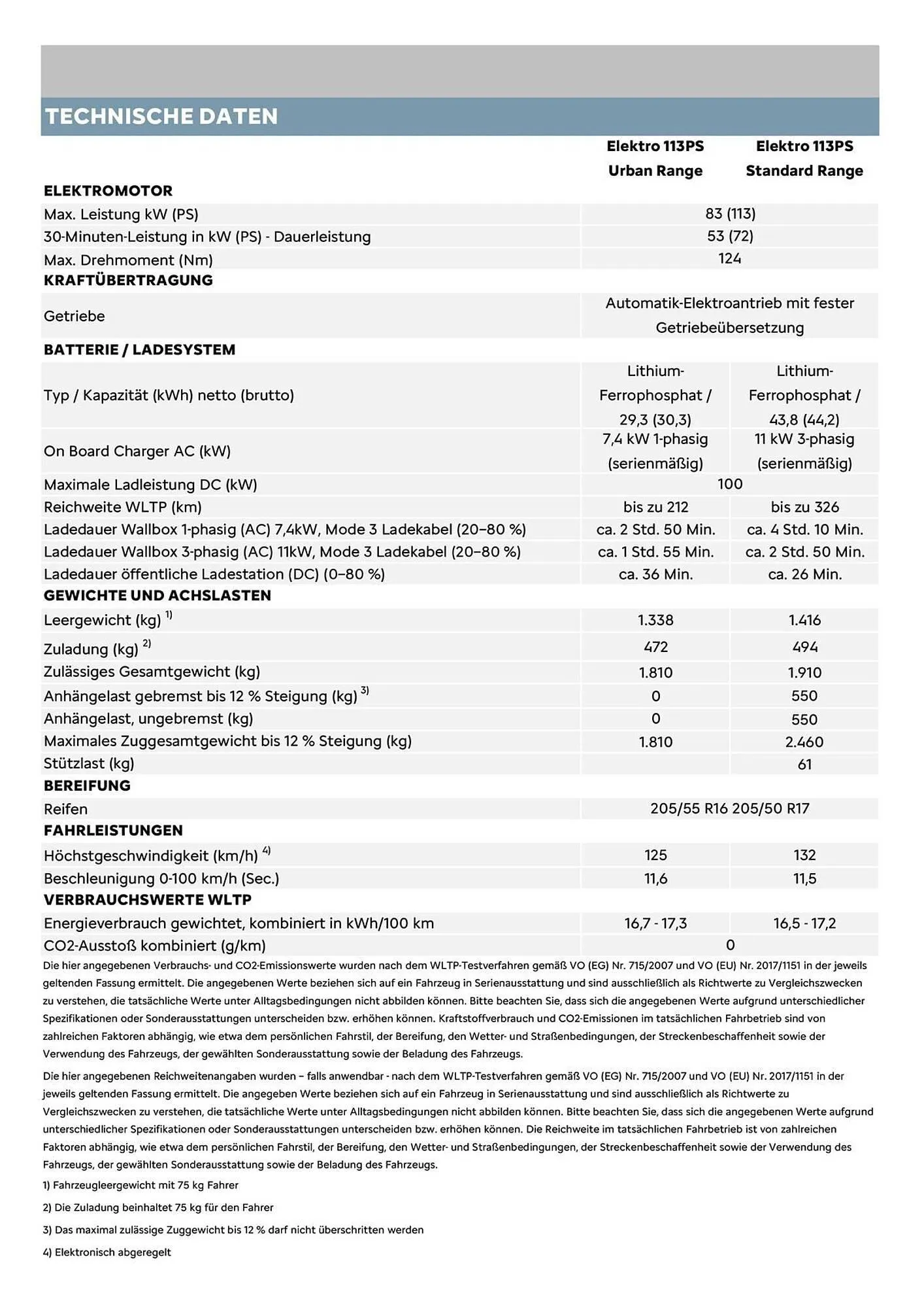 Citroen Flugblatt von 1. April bis 30. April 2026 - Flugblätt seite  13