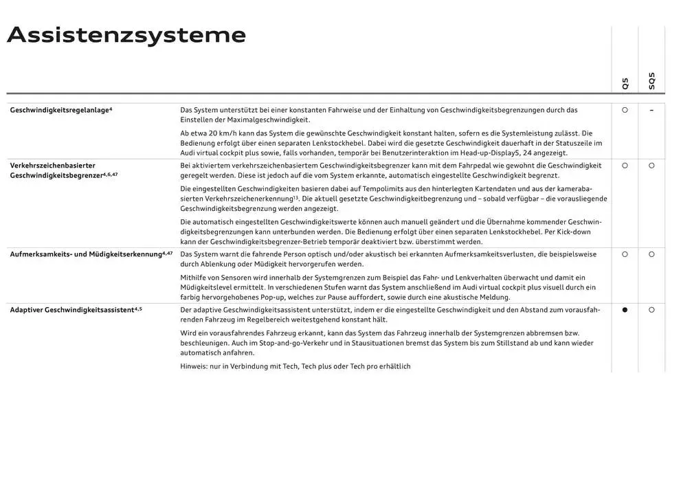 Audi Q5 SUV von 6. Dezember bis 6. Dezember 2025 - Flugblätt seite  81