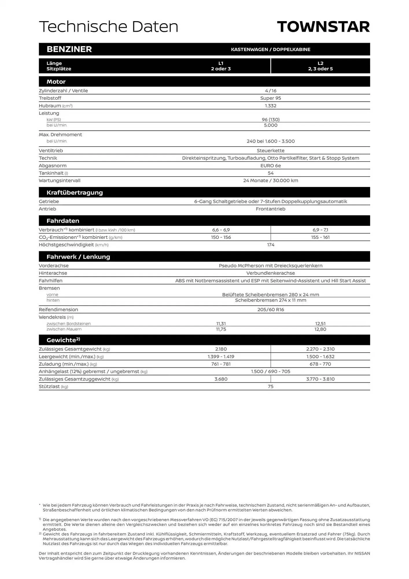 Nissan Flugblatt von 5. Februar bis 5. Februar 2026 - Flugblätt seite  8