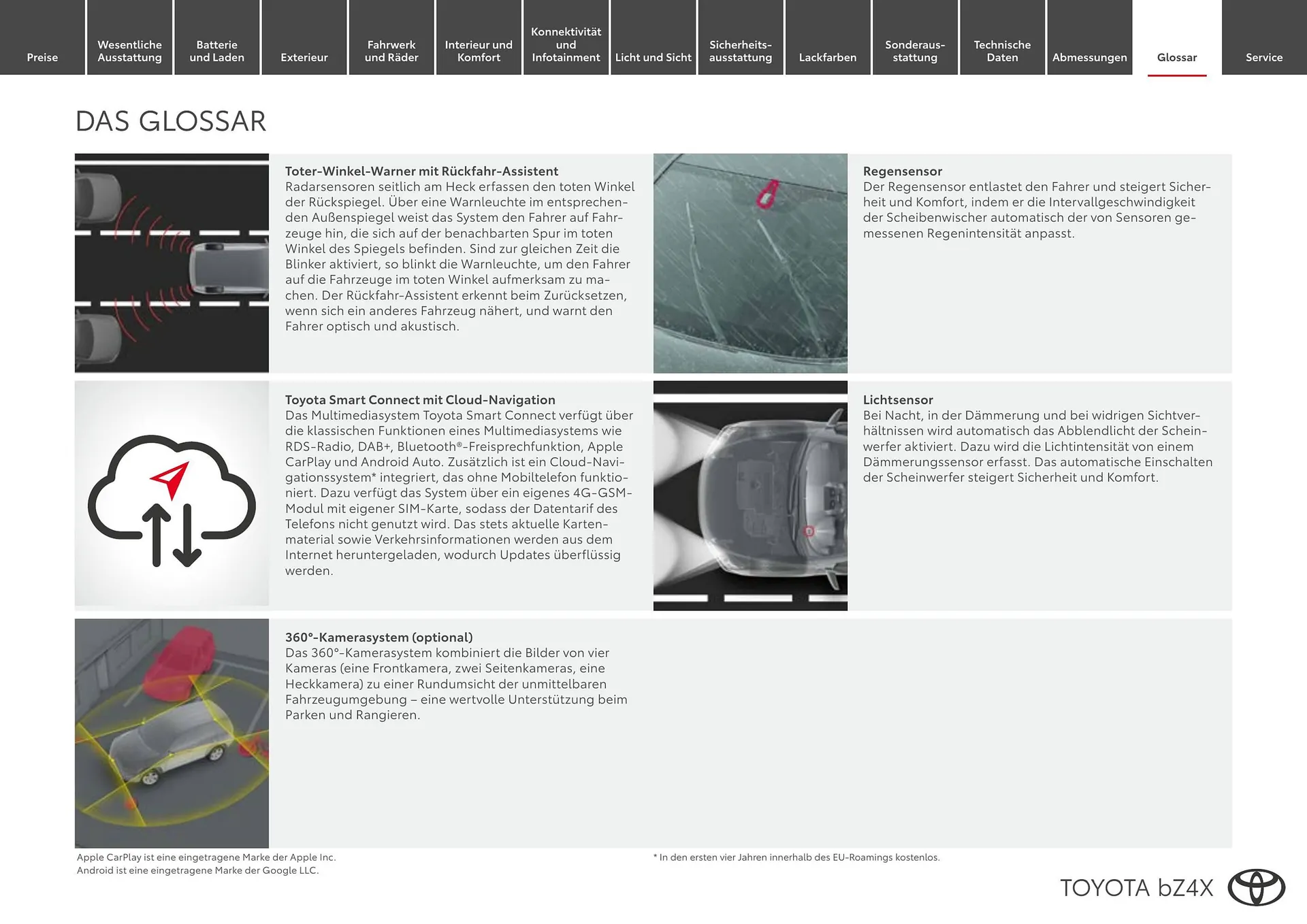 Toyota Flugblatt von 1. April bis 30. April 2026 - Flugblätt seite  18