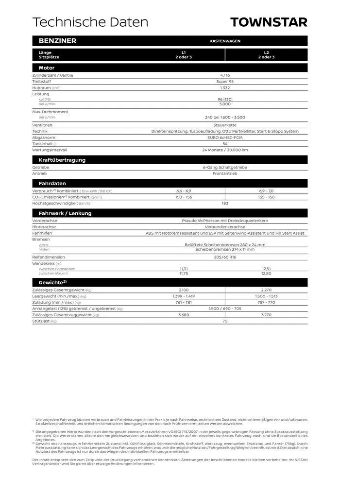 Townstar Kastenwagen EV von 25. Juli bis 25. Juli 2025 - Flugblätt seite 8