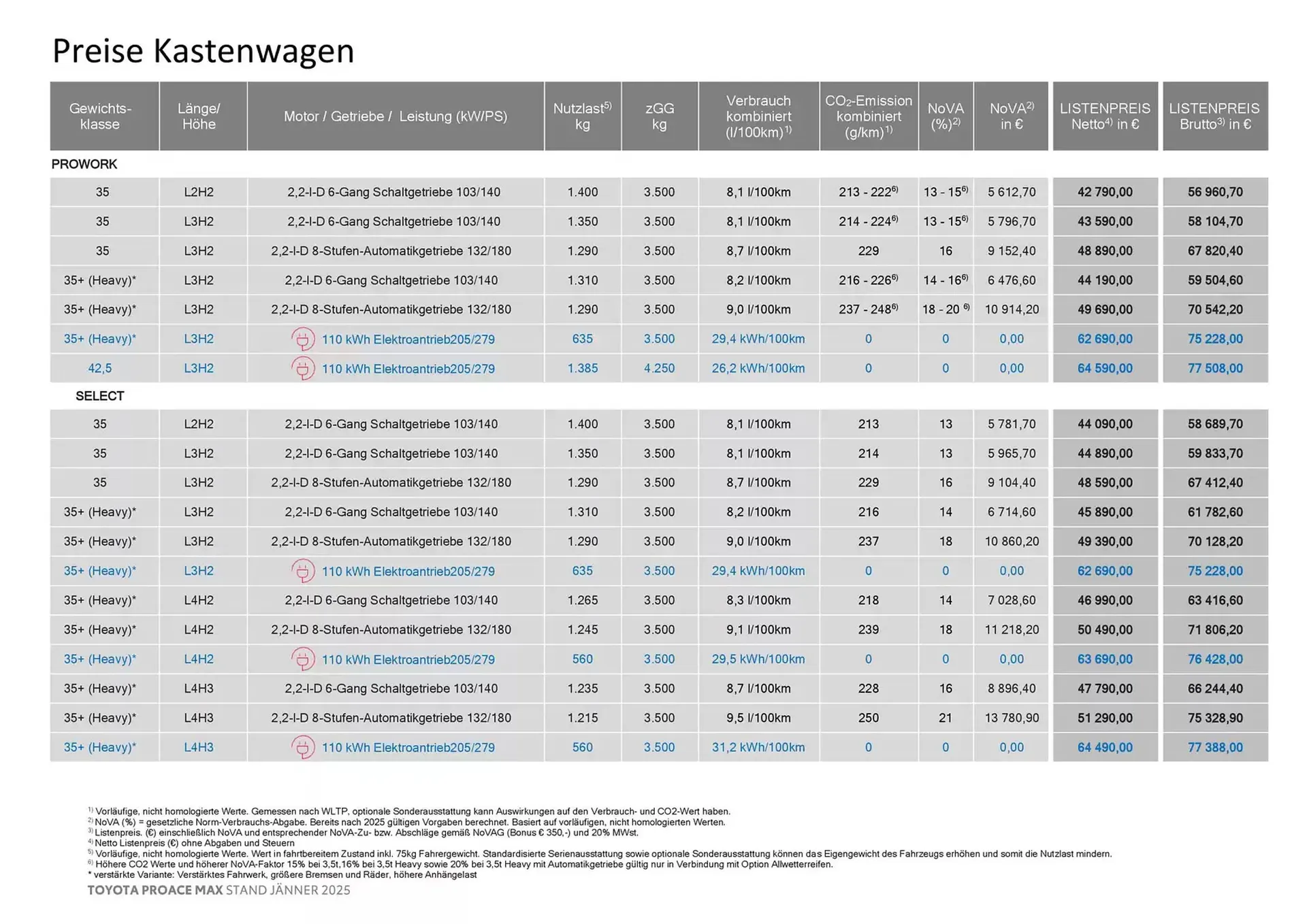 Toyota Flugblatt von 27. Februar bis 27. Februar 2026 - Flugblätt seite  3