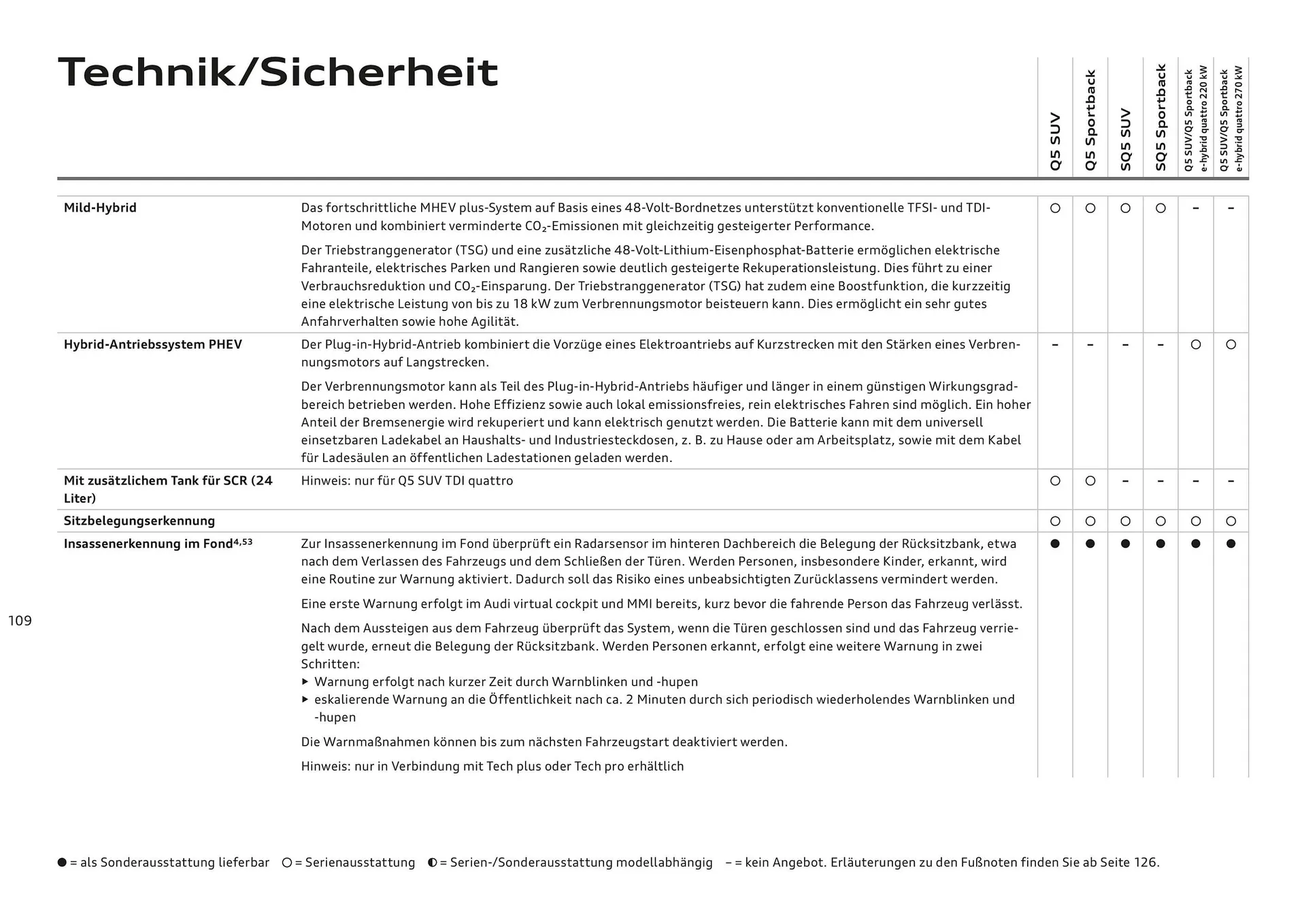 Audi Flugblatt von 20. November bis 22. Juli 2026 - Flugblätt seite  109