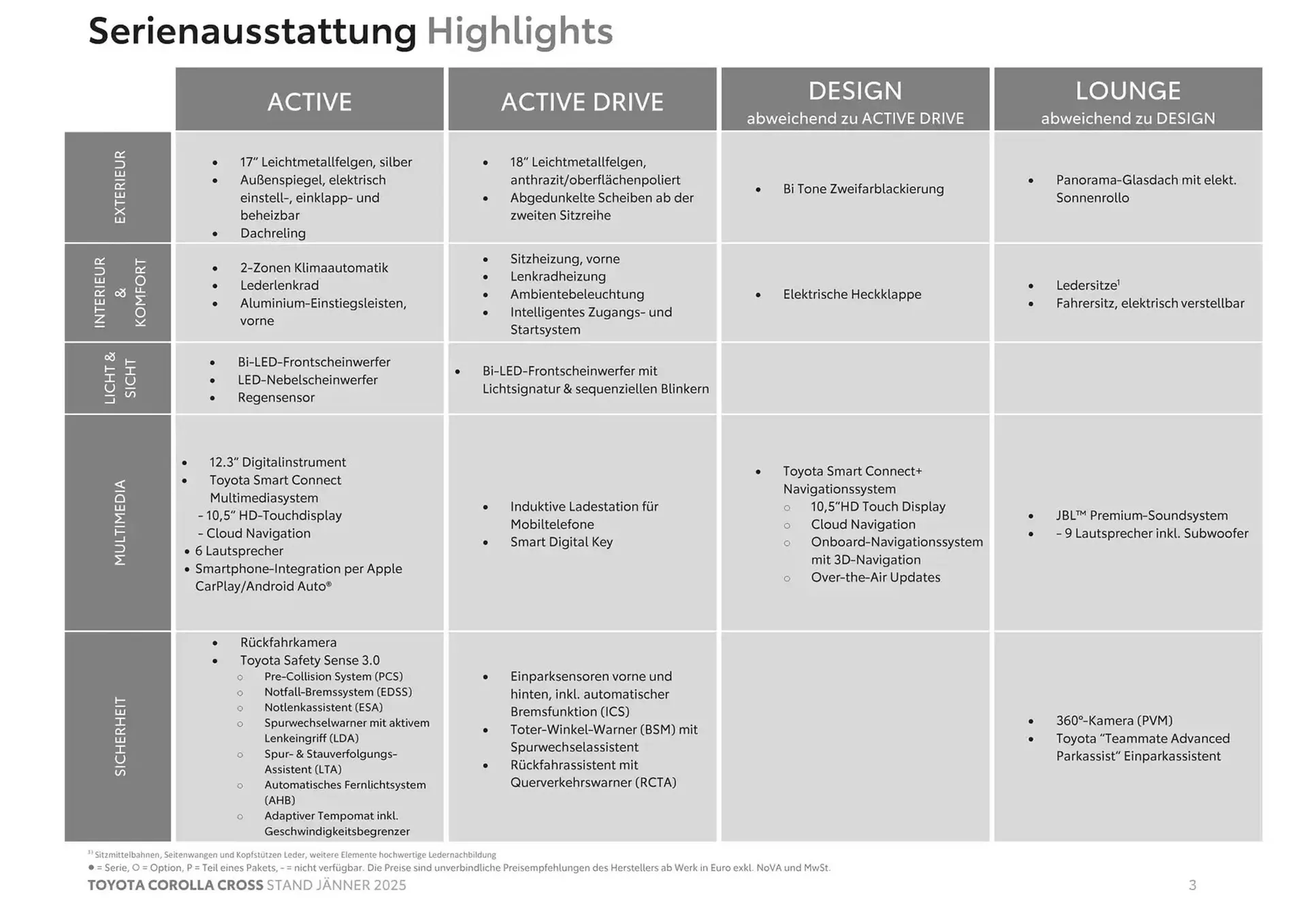 Toyota Flugblatt von 4. Jänner bis 4. Jänner 2026 - Flugblätt seite  3