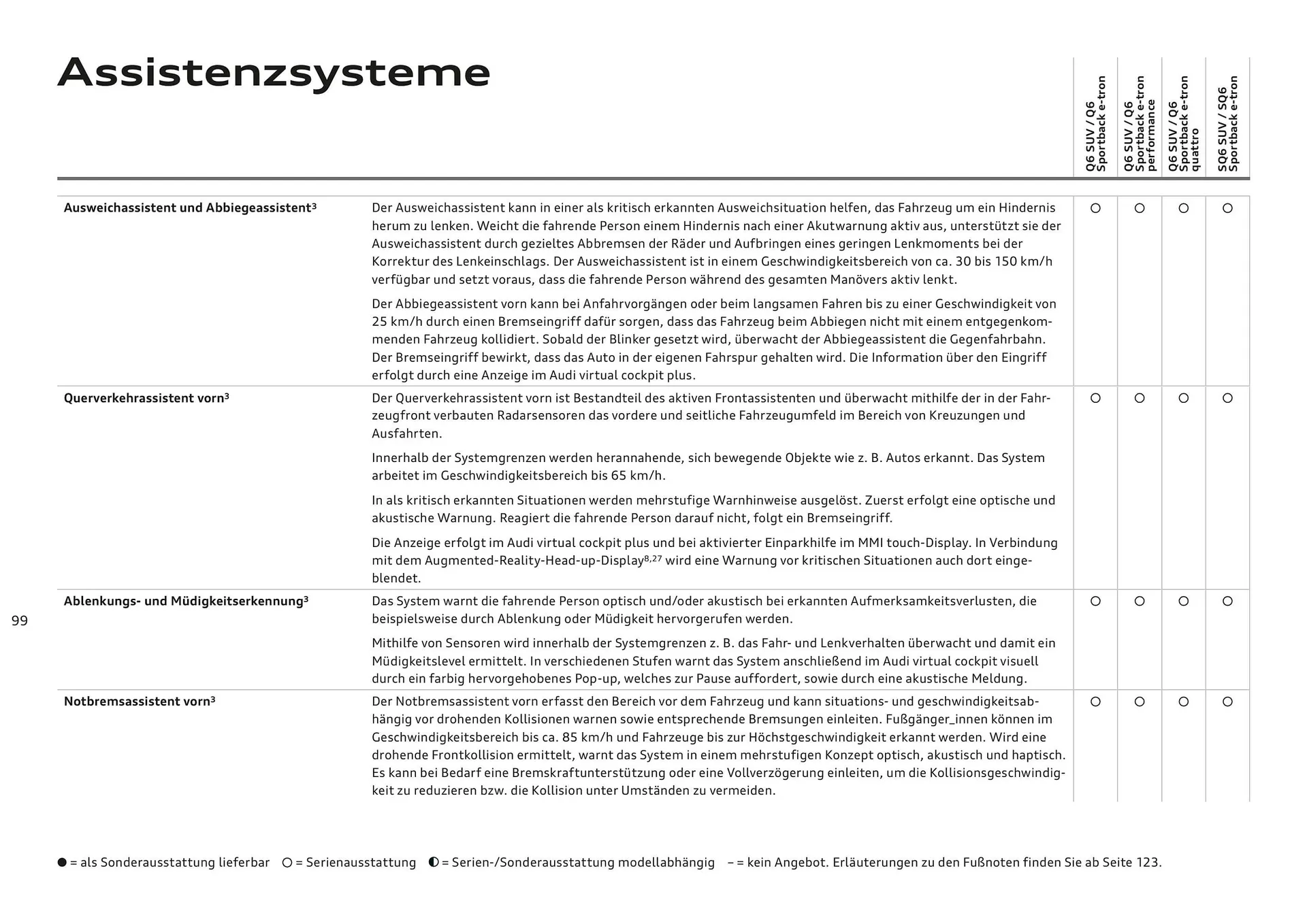 Audi Flugblatt von 20. November bis 22. Juli 2026 - Flugblätt seite  99