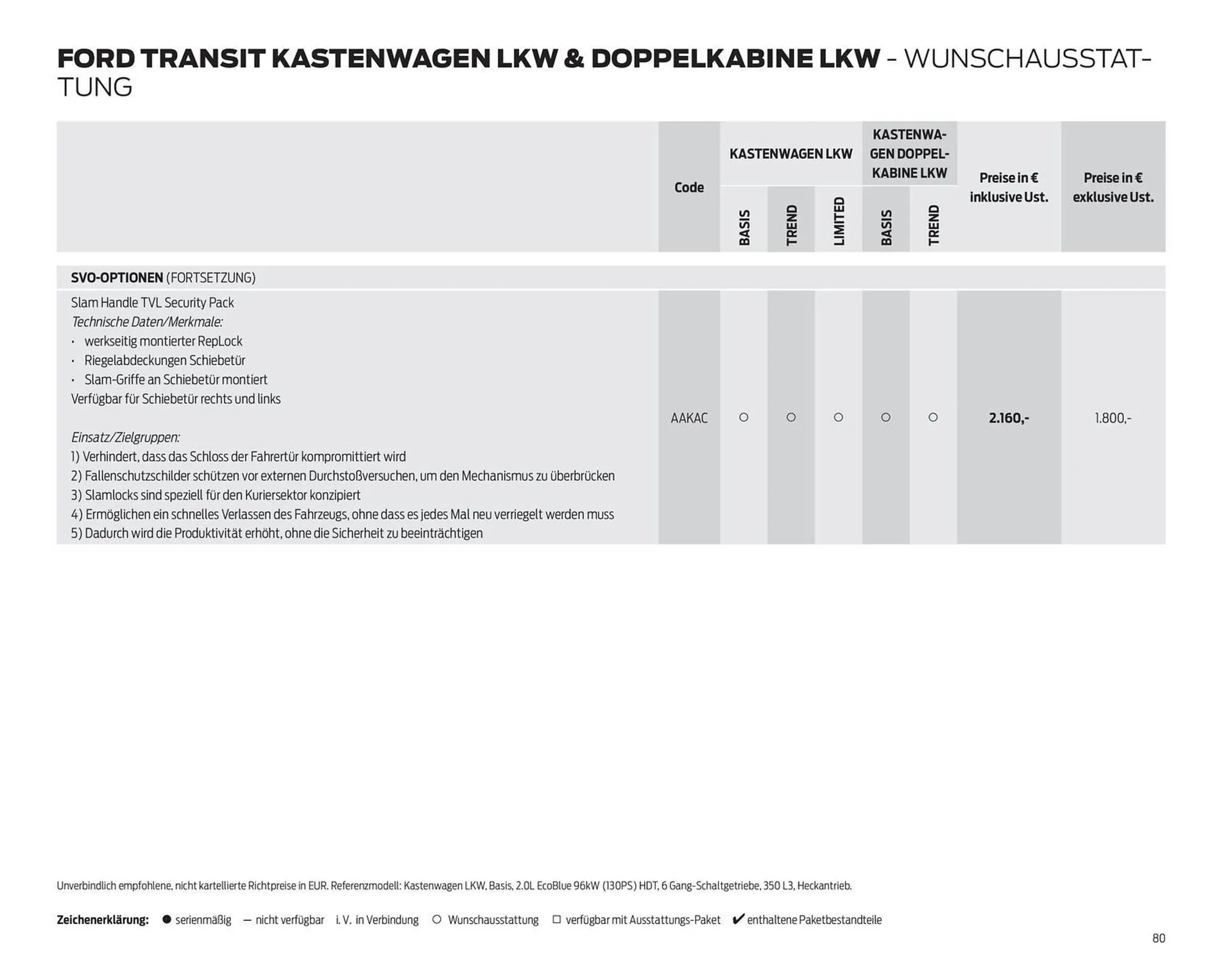 Ford Flugblatt von 24. September bis 3. Februar 2026 - Flugblätt seite  80
