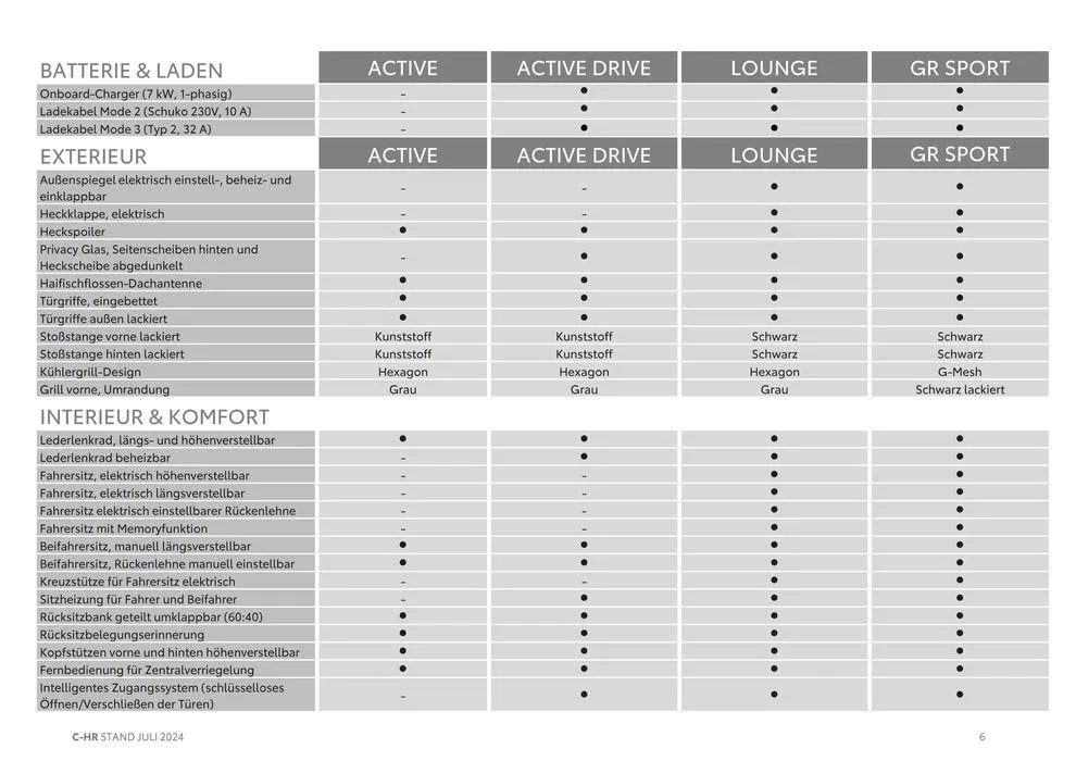 Aktuelle Schnäppchen und Angebote von 4. Juli bis 4. Juli 2025 - Flugblätt seite  6