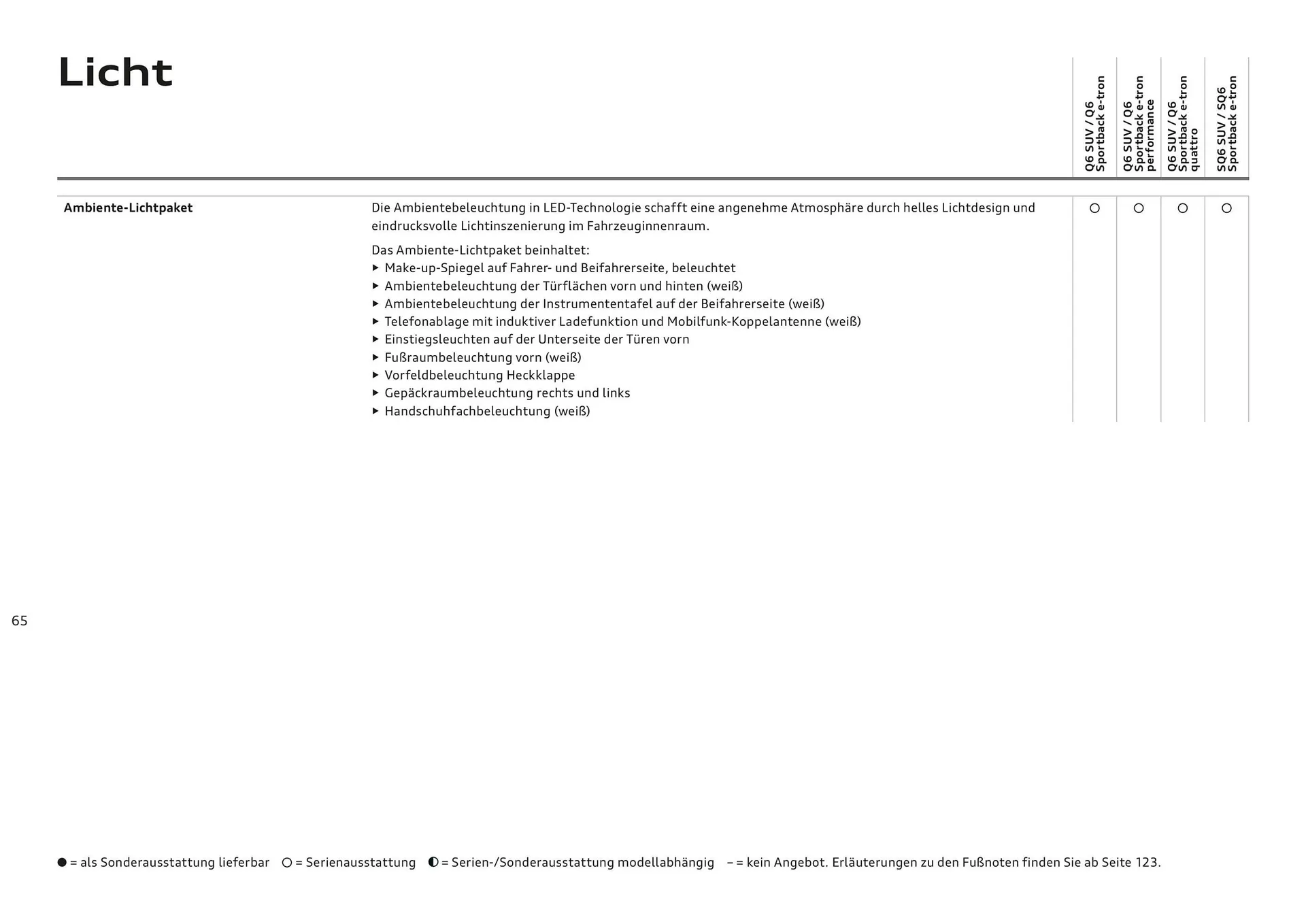 Audi Flugblatt von 20. November bis 22. Juli 2026 - Flugblätt seite 65