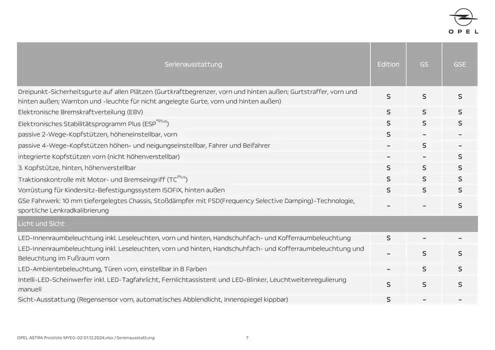 Rabatte und Aktionen von 30. November bis 14. Dezember 2024 - Flugblätt seite 7