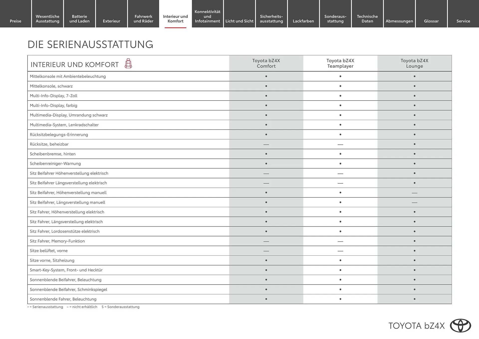 Toyota Flugblatt von 1. April bis 30. April 2026 - Flugblätt seite  7