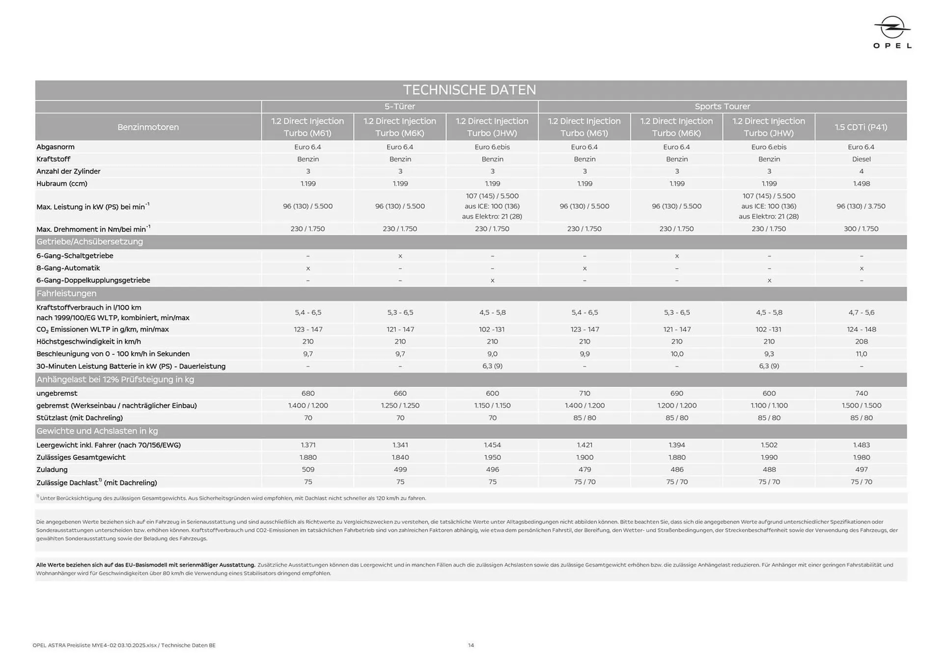 Opel Flugblatt von 3. Oktober bis 18. Februar 2026 - Flugblätt seite  14