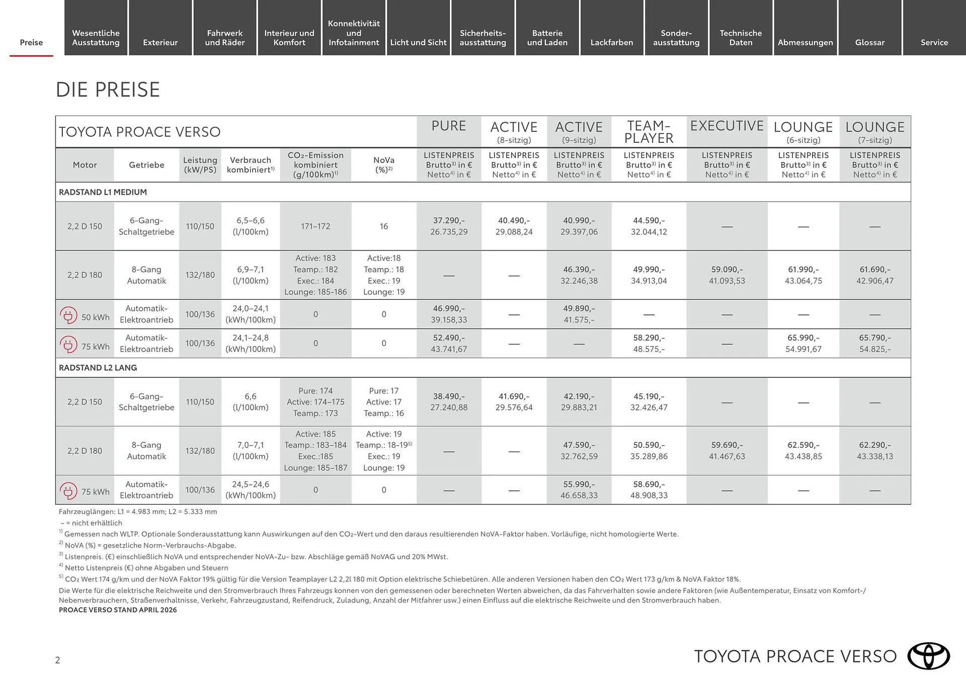 Toyota Flugblatt von 1. April bis 30. April 2026 - Flugblätt seite  2
