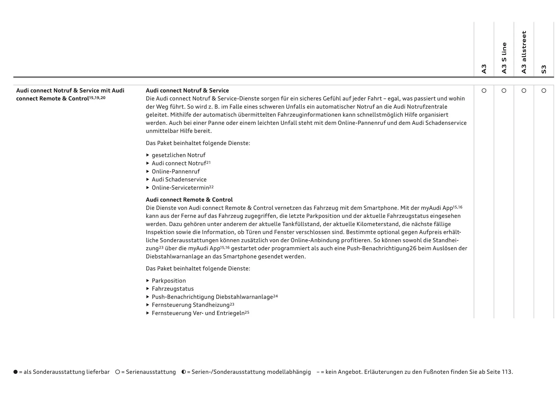 Audi Flugblatt von 20. November bis 22. Juli 2026 - Flugblätt seite  75