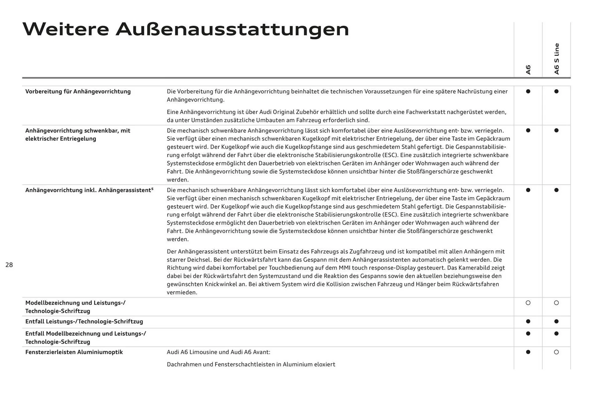 Audi A6 Flugblatt von 2. November bis 2. November 2024 - Flugblätt seite  32