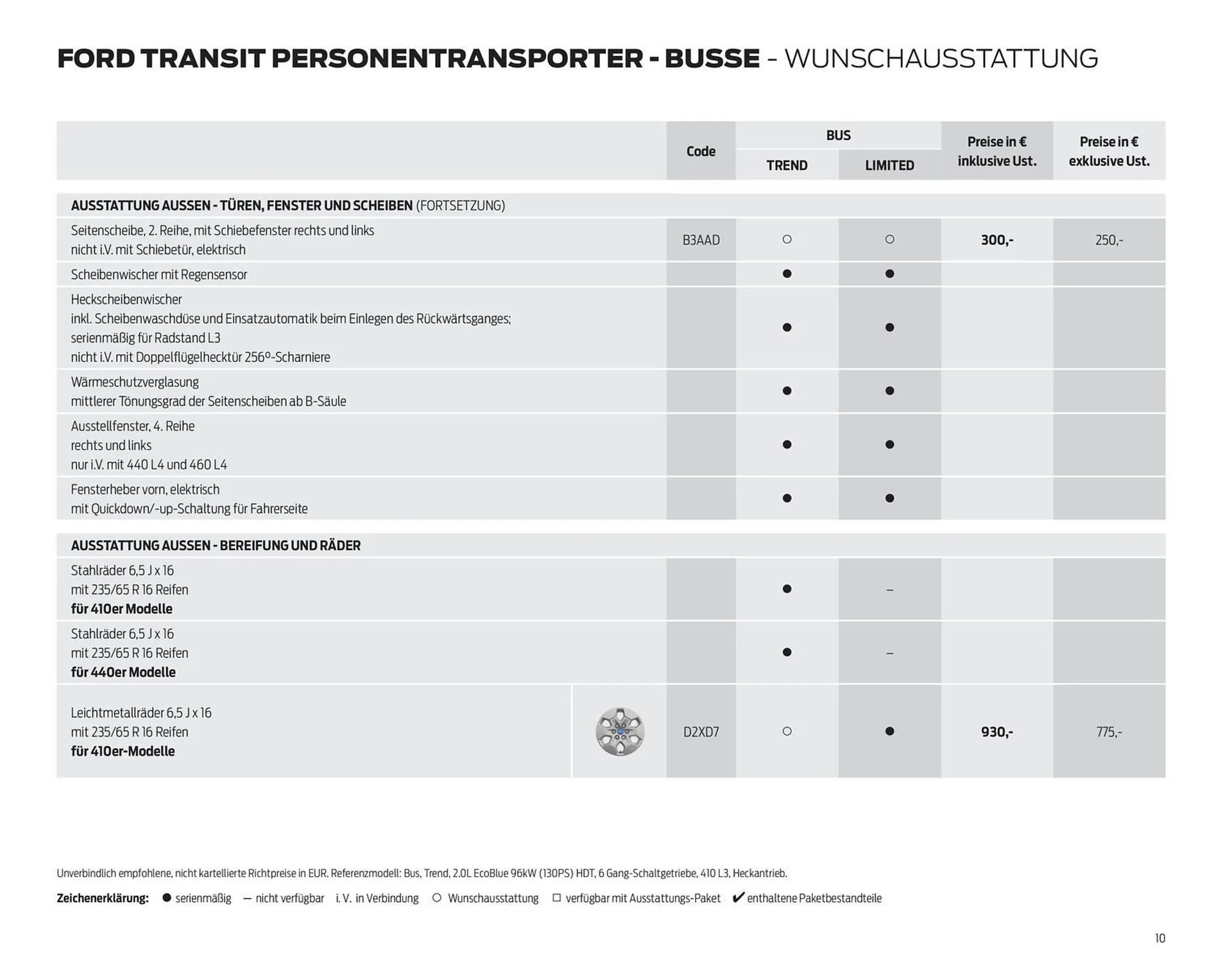 Ford Flugblatt von 24. September bis 13. Jänner 2026 - Flugblätt seite  10