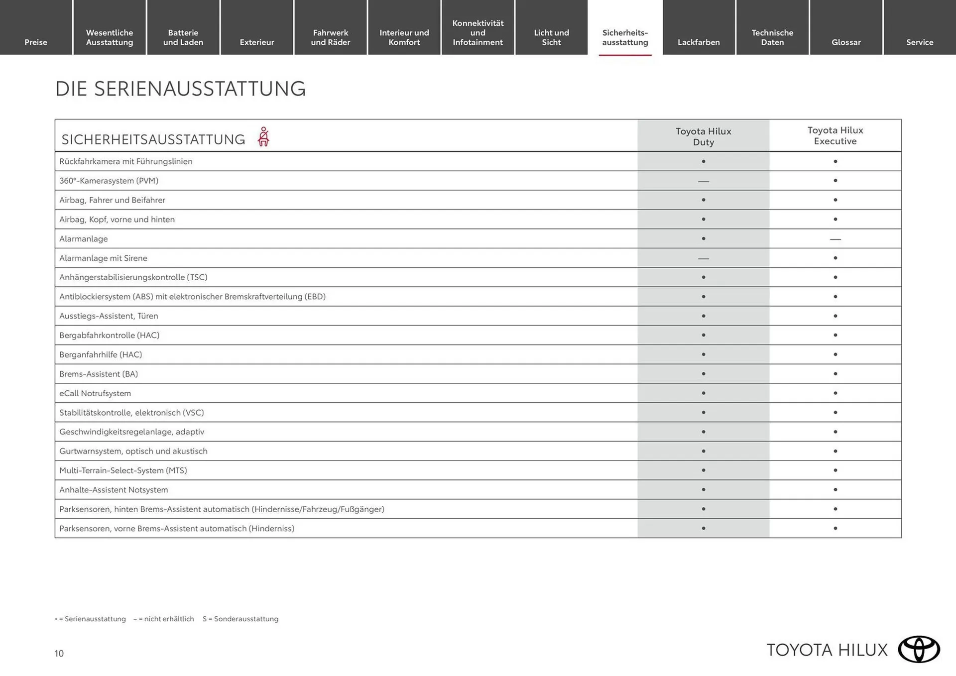 Toyota Flugblatt von 1. März bis 30. Mai 2026 - Flugblätt seite 10