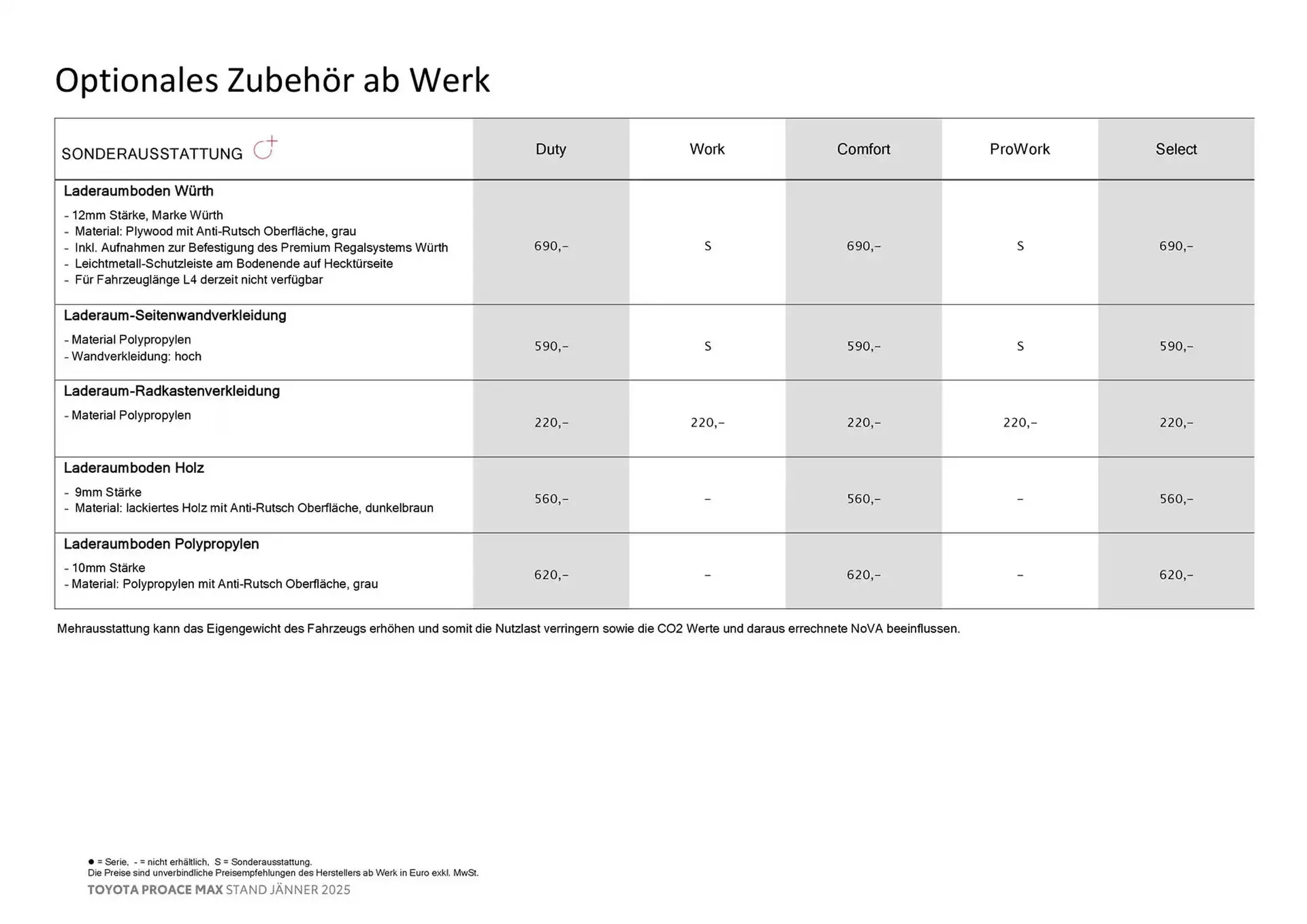Toyota Flugblatt von 27. Februar bis 27. Februar 2026 - Flugblätt seite  15