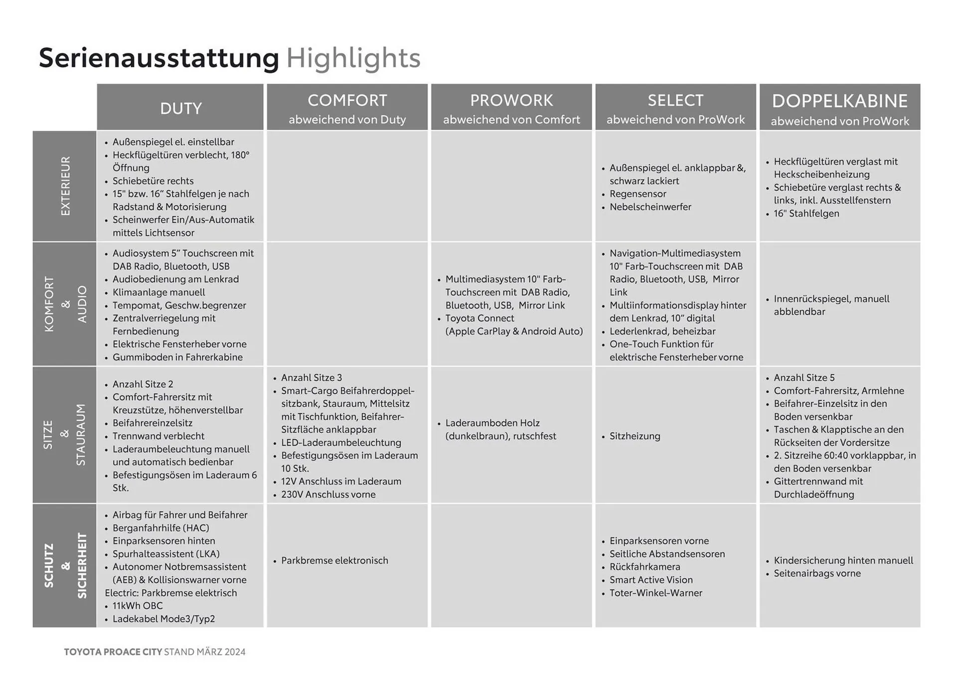 Toyota Proace City Flugblatt von 14. März bis 14. März 2025 - Flugblätt seite 4