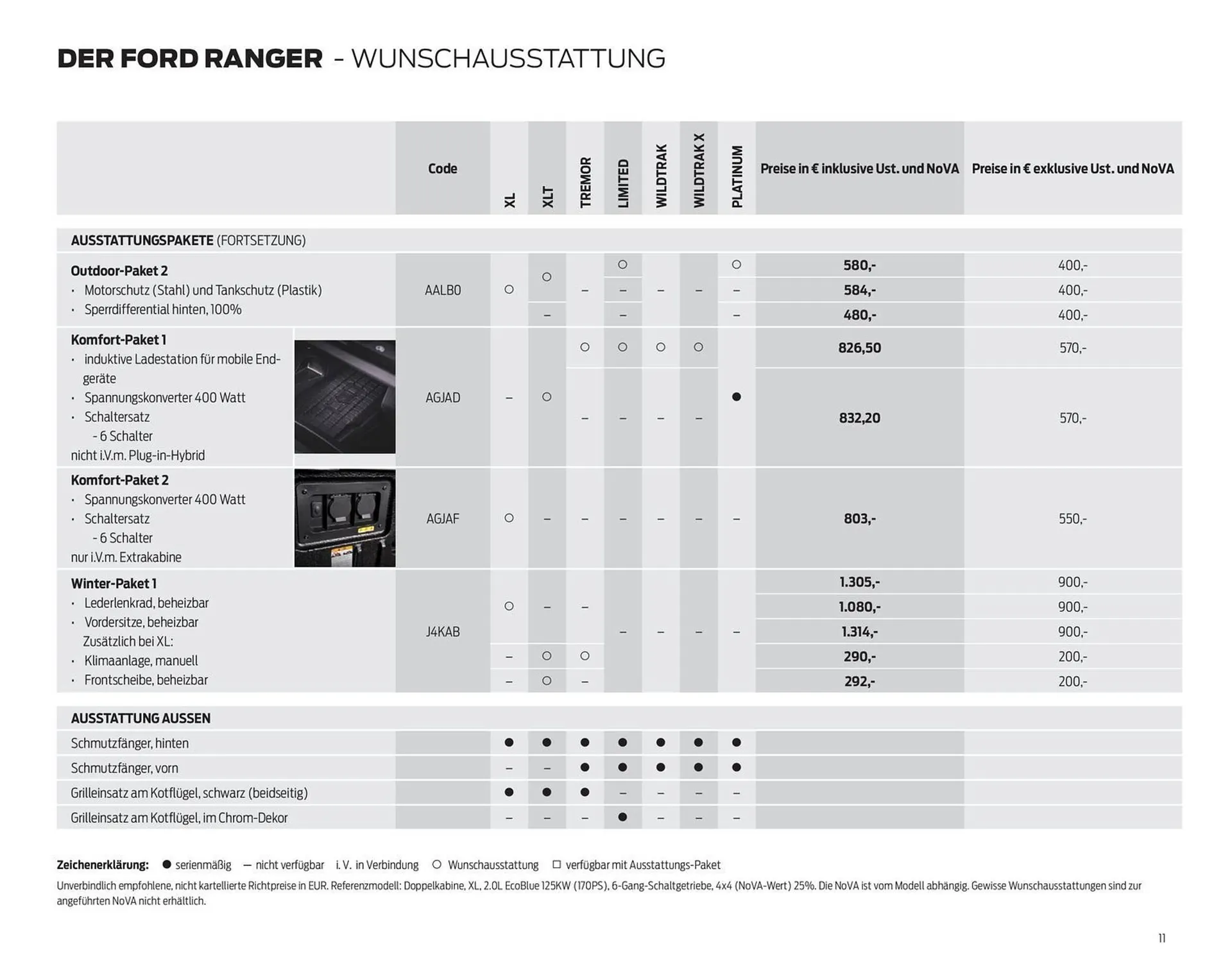 Ford Flugblatt von 17. September bis 23. Dezember 2025 - Flugblätt seite 11