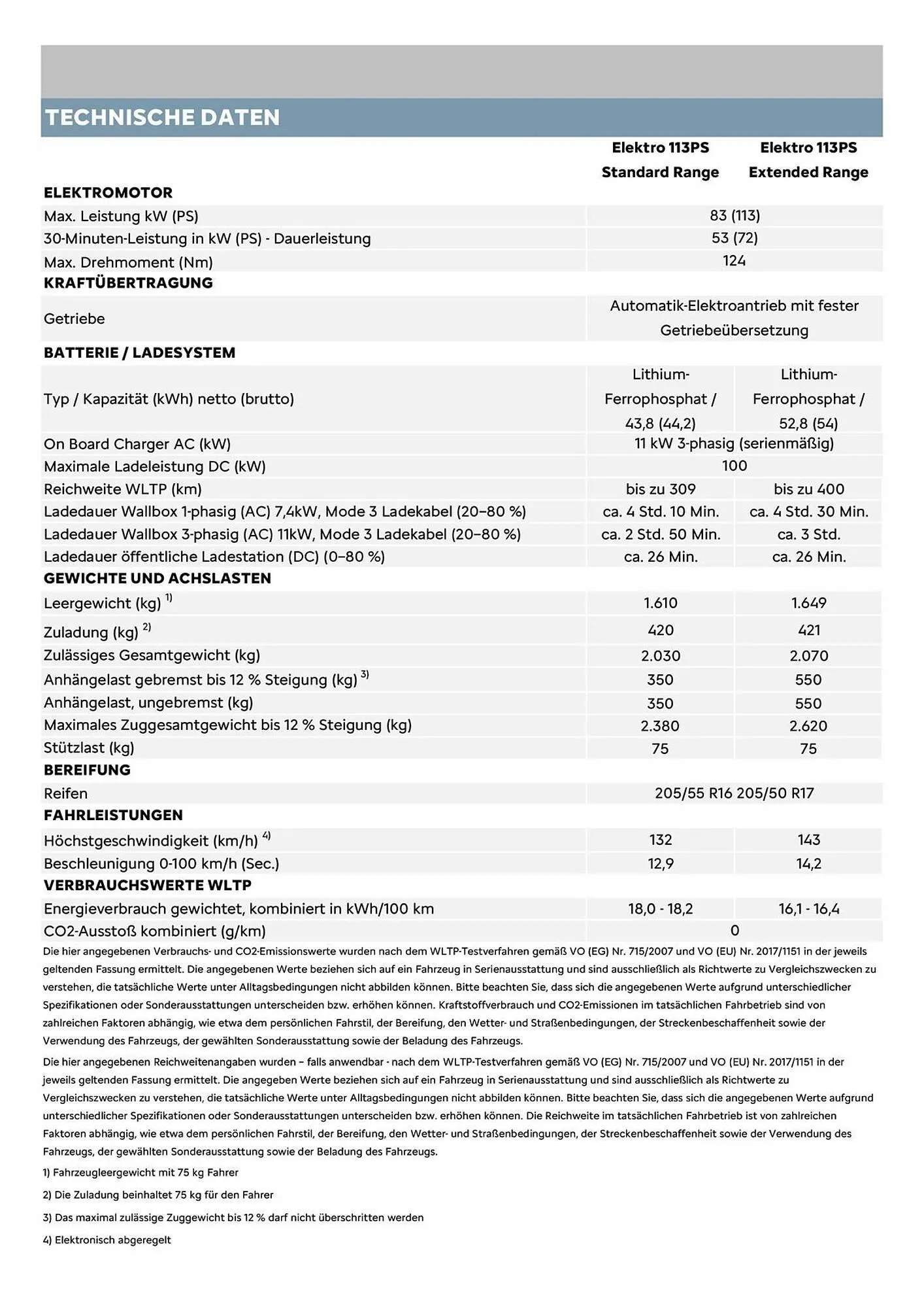 Citroen Flugblatt von 1. April bis 30. April 2026 - Flugblätt seite  13