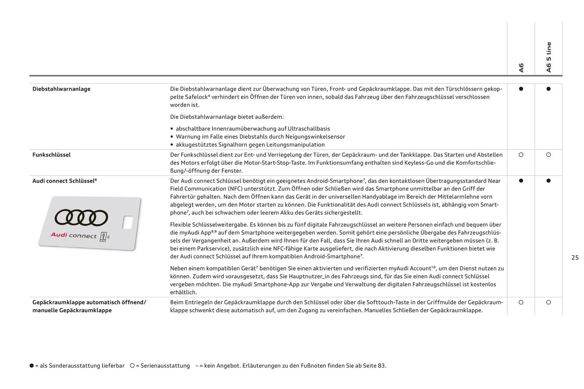 Audi A6 Flugblatt von 2. November bis 2. November 2024 - Flugblätt seite  29