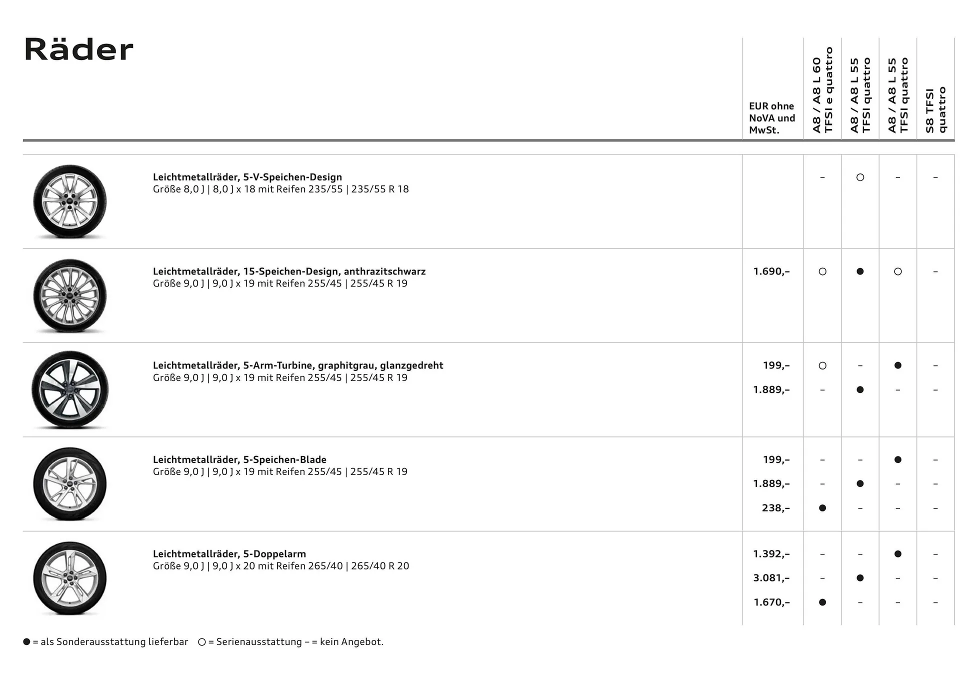 Audi Flugblatt von 20. November bis 22. Juli 2026 - Flugblätt seite  13