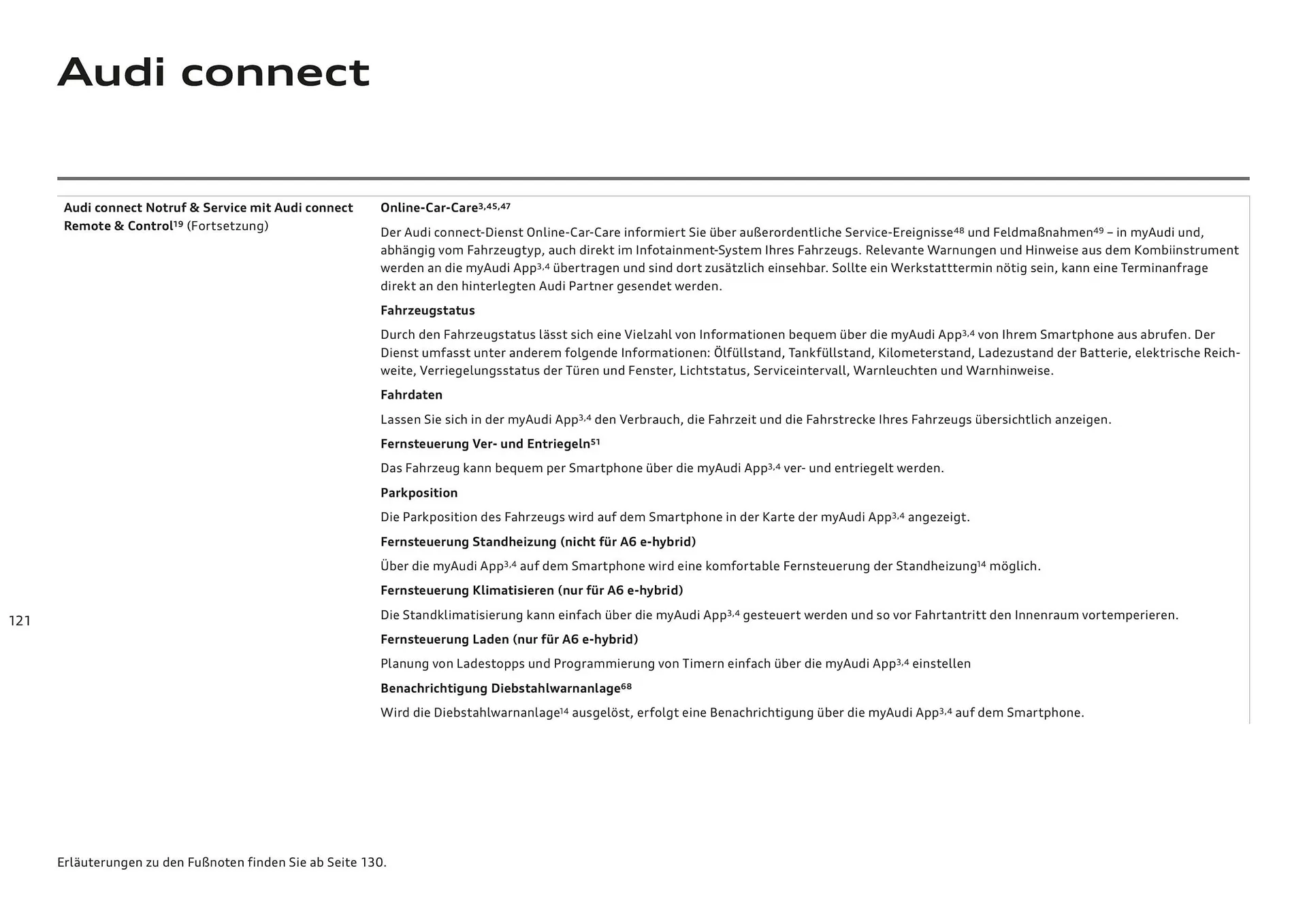 Audi Flugblatt von 20. November bis 22. Juli 2026 - Flugblätt seite  121