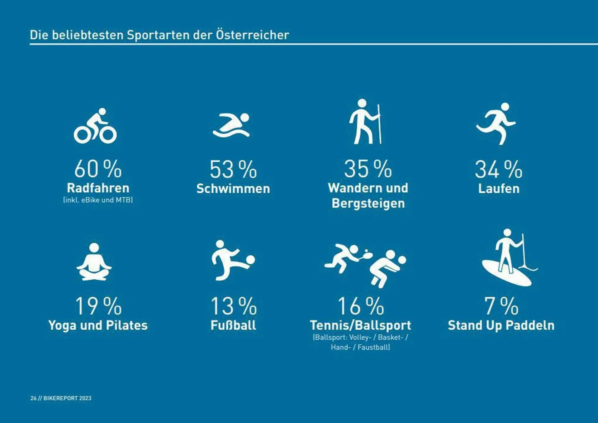 Intersport Flugblatt von 16. Oktober bis 31. Dezember 2023 - Flugblätt seite 26