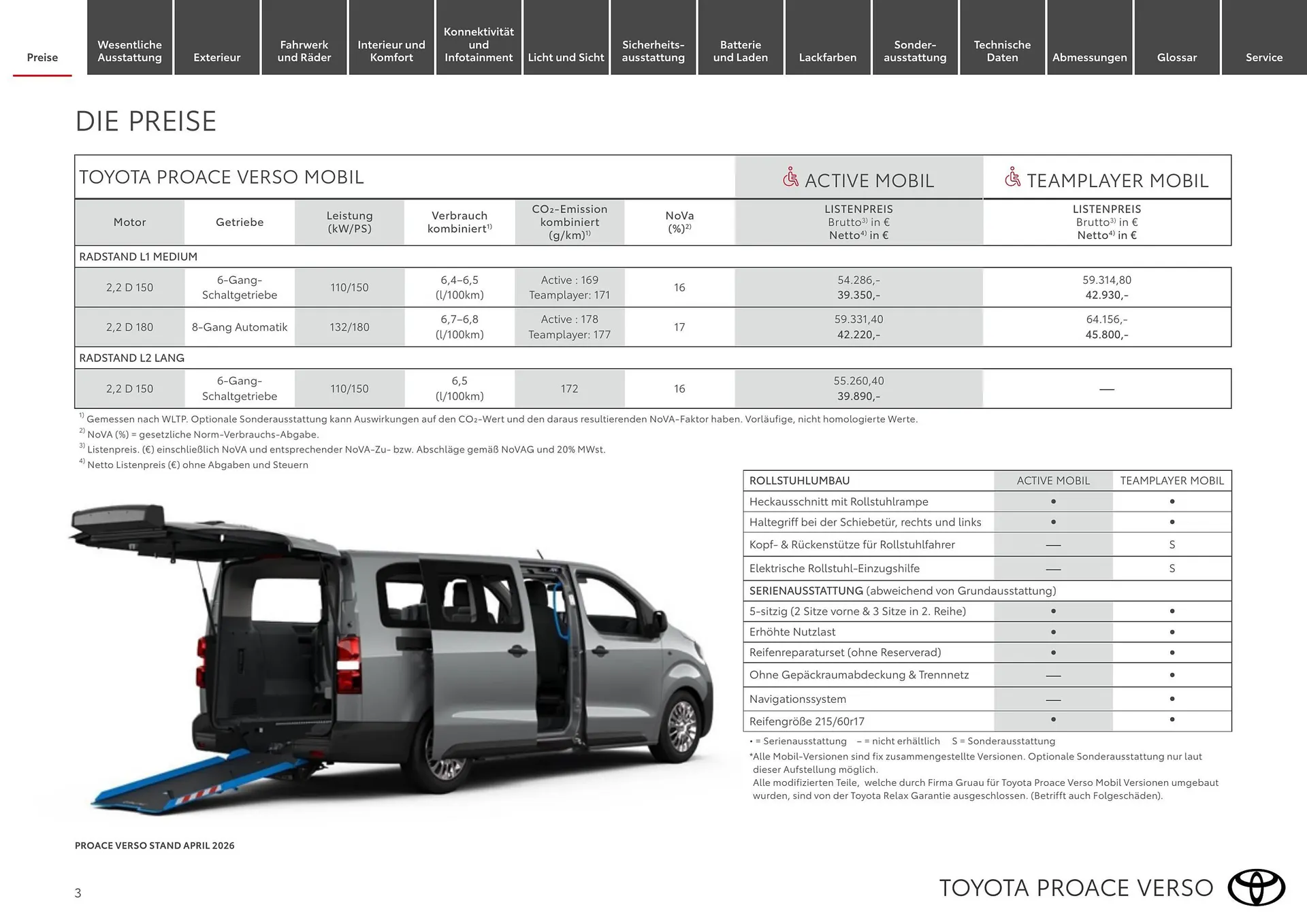 Toyota Flugblatt von 1. April bis 30. April 2026 - Flugblätt seite  3