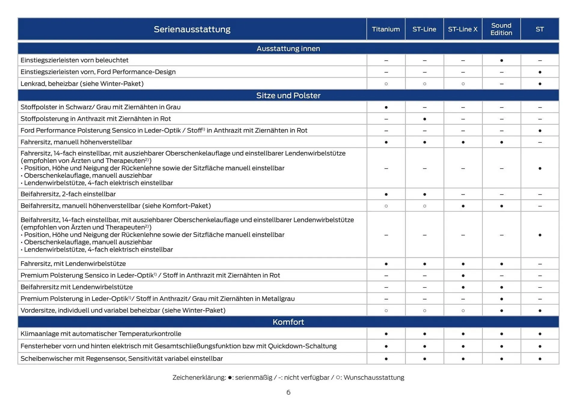 Ford Flugblatt von 14. Oktober bis 28. Oktober 2025 - Flugblätt seite  6
