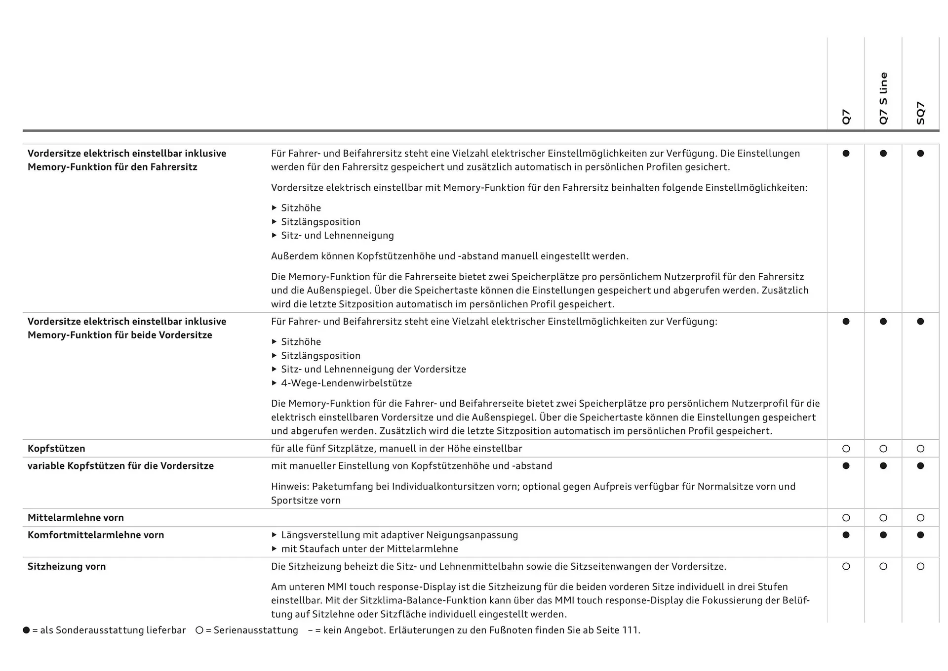 Audi Flugblatt von 20. November bis 22. Juli 2026 - Flugblätt seite  58