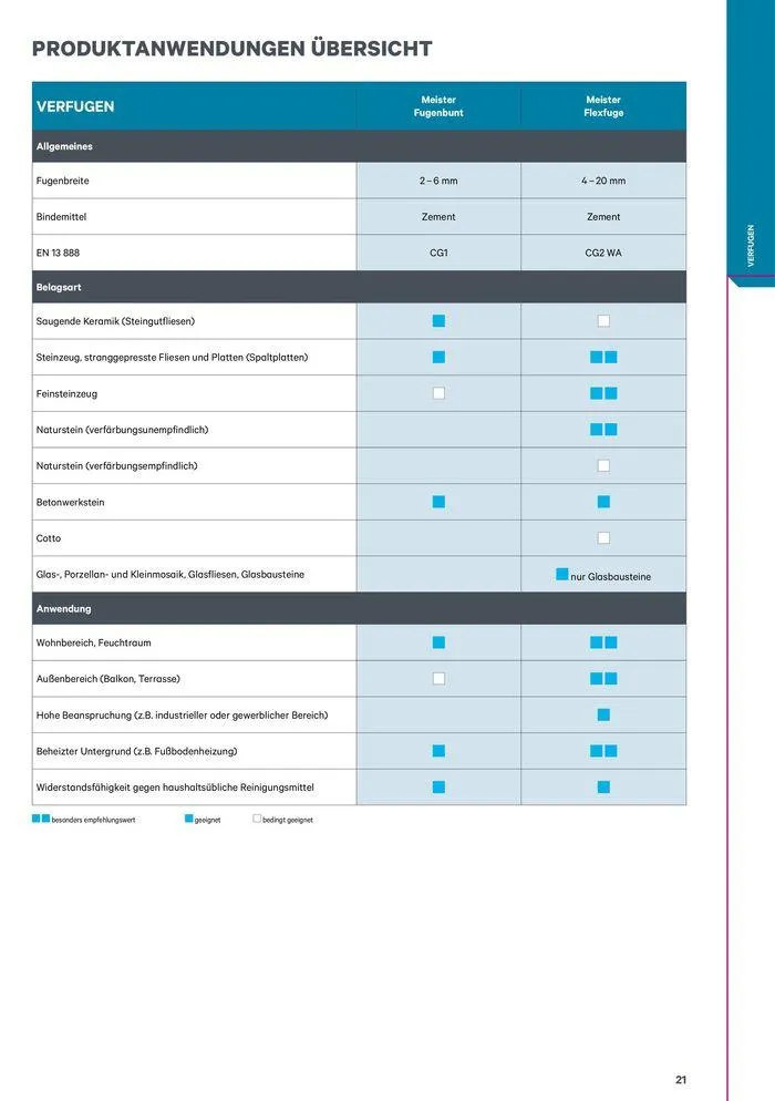 Meister Katalog von 1. Februar bis 31. Dezember 2024 - Flugblätt seite 21