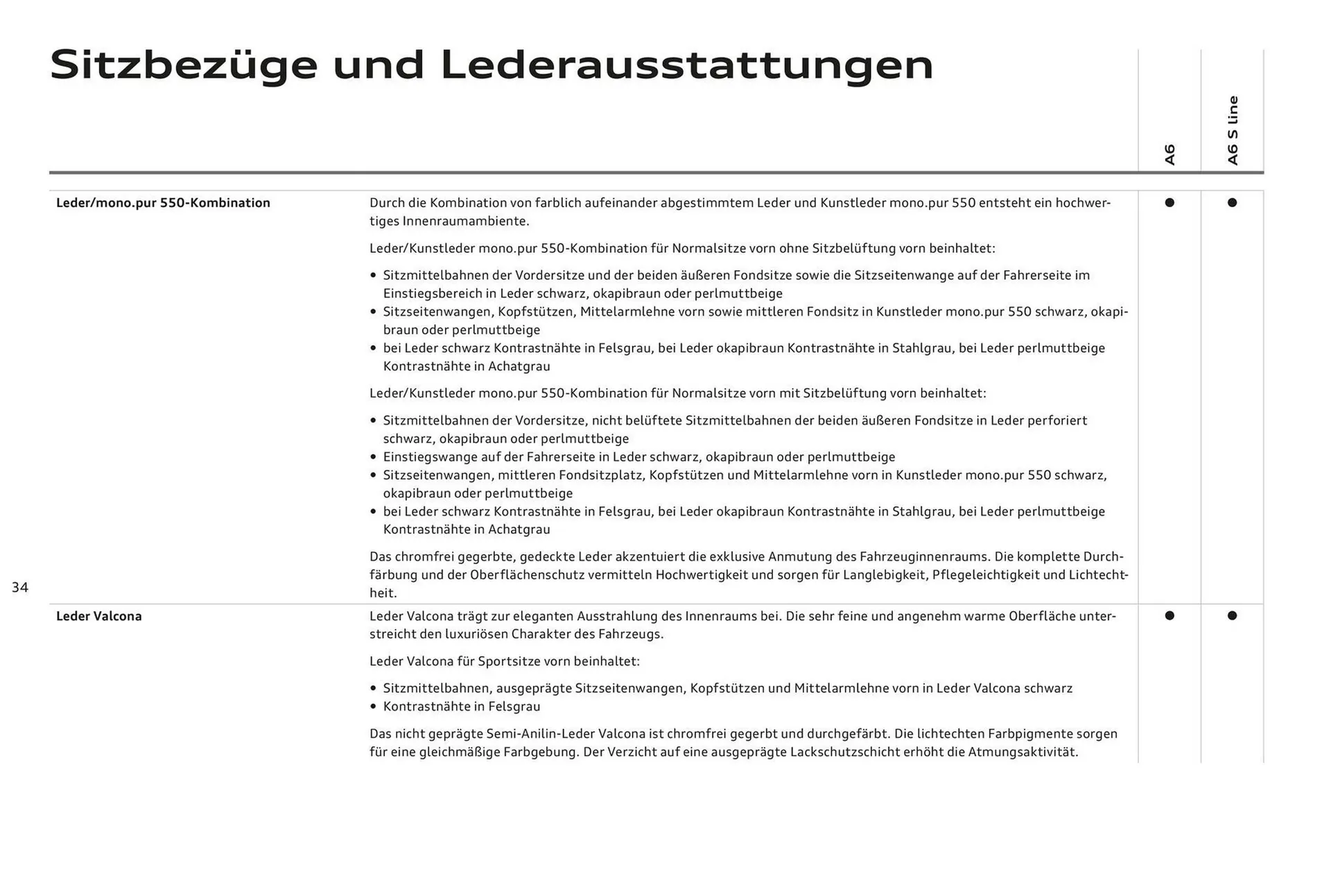 Audi A6 Flugblatt von 2. November bis 2. November 2024 - Flugblätt seite  38