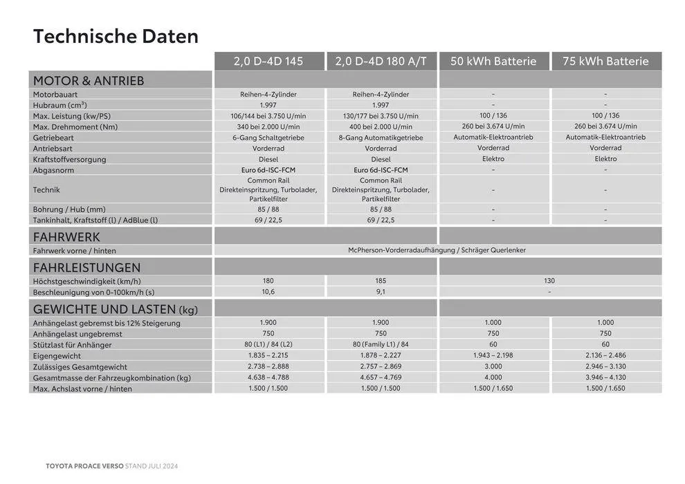 Toyota Proace Verso & Proace Verso Electric von 4. Juli bis 4. Juli 2025 - Flugblätt seite 14